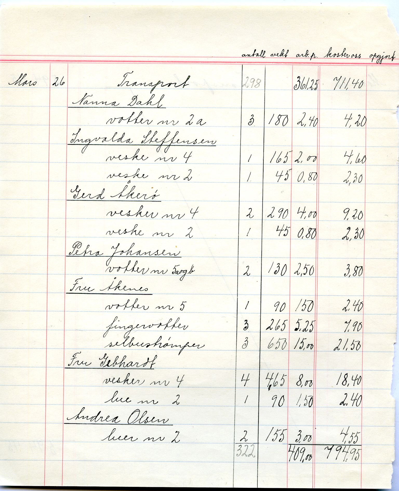 Norske Kvinners Sanitetsforening Finnmark , FMFB/A-1006/A/Ac/L0007: Dagbok for husflidsstuen, 1934-1935