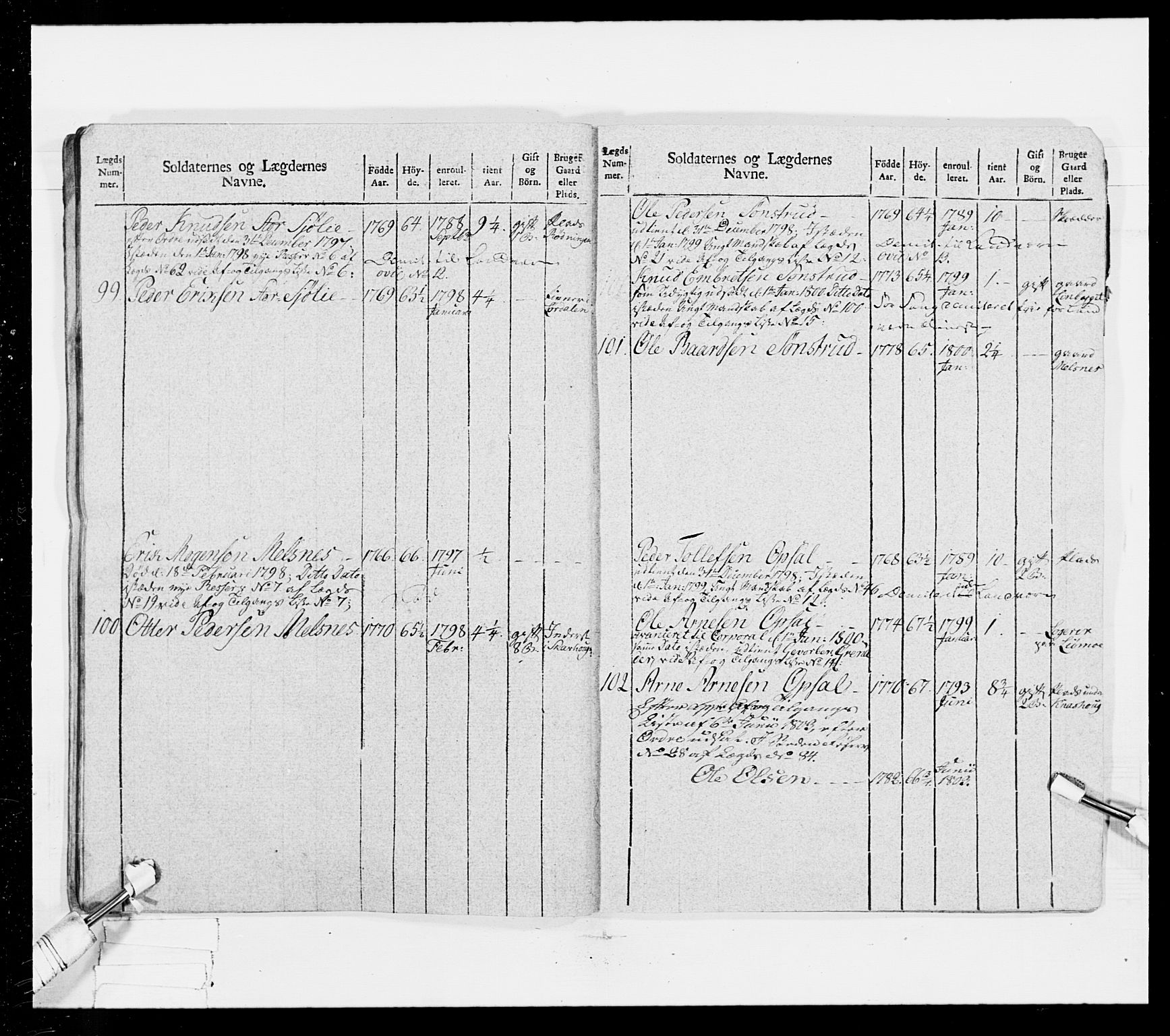 Generalitets- og kommissariatskollegiet, Det kongelige norske kommissariatskollegium, AV/RA-EA-5420/E/Eh/L0025: Skiløperkompaniene, 1766-1803, s. 369