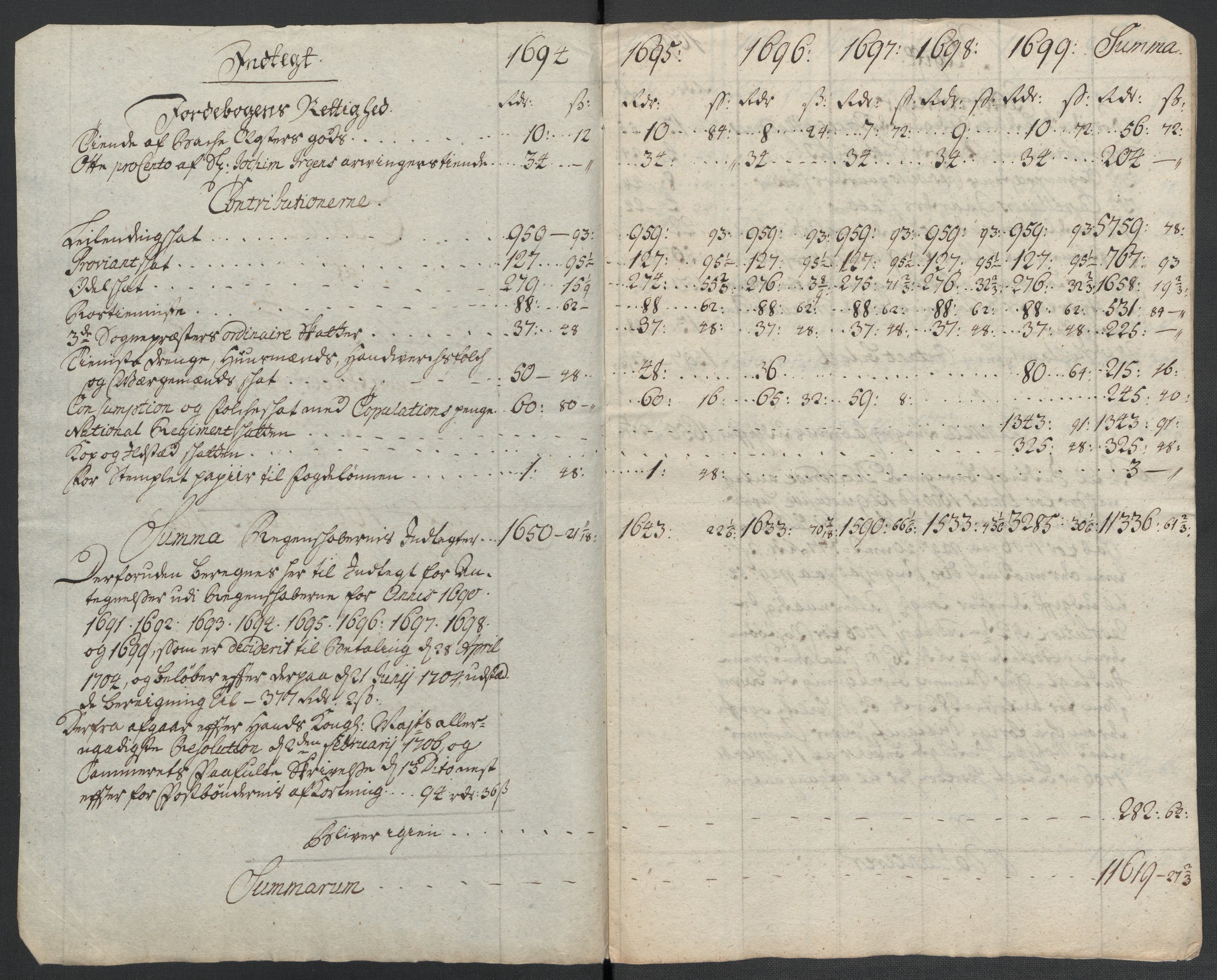 Rentekammeret inntil 1814, Reviderte regnskaper, Fogderegnskap, RA/EA-4092/R65/L4507: Fogderegnskap Helgeland, 1699-1701, s. 9