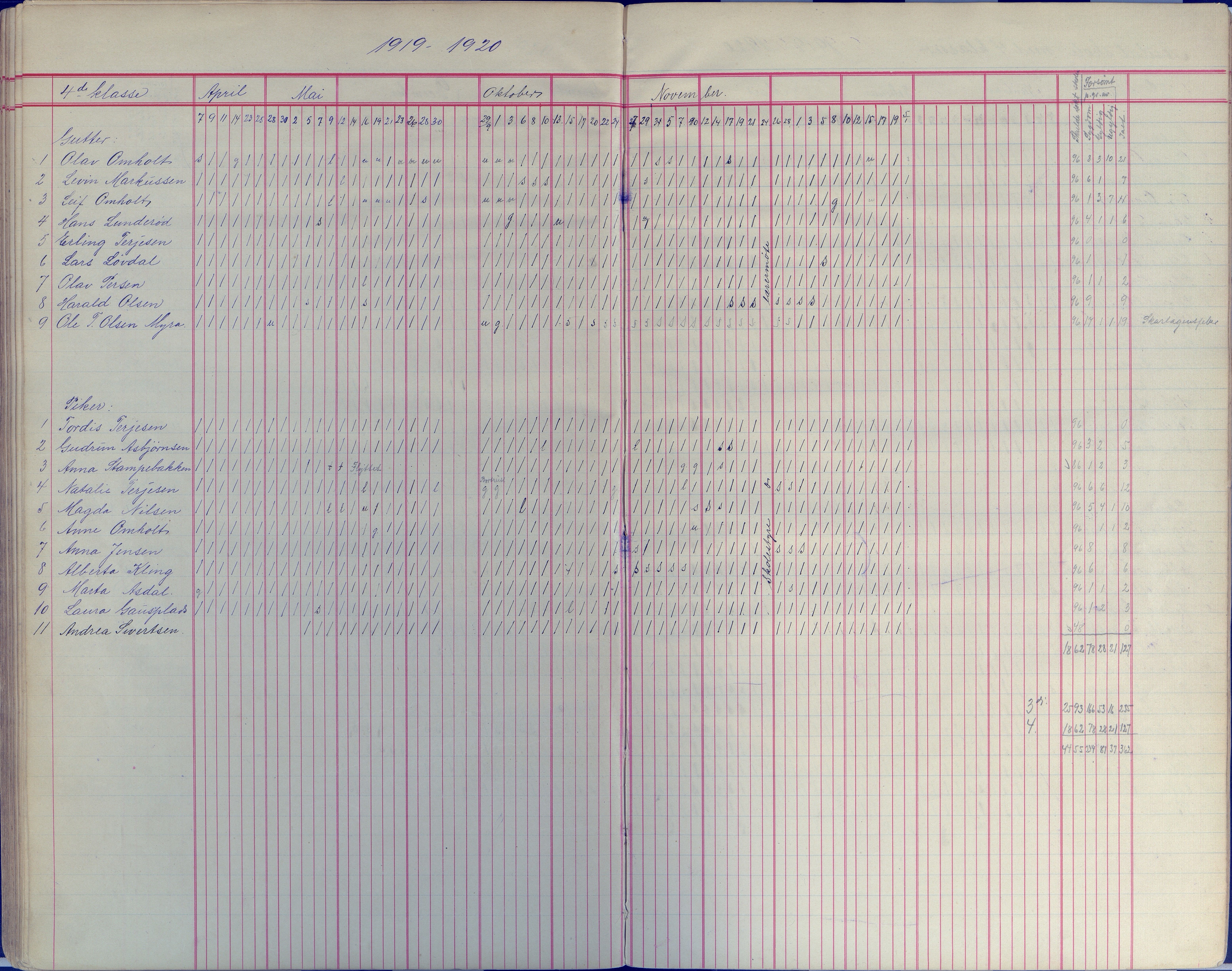 Øyestad kommune frem til 1979, AAKS/KA0920-PK/06/06E/L0008: Dagbok, 1900-1923