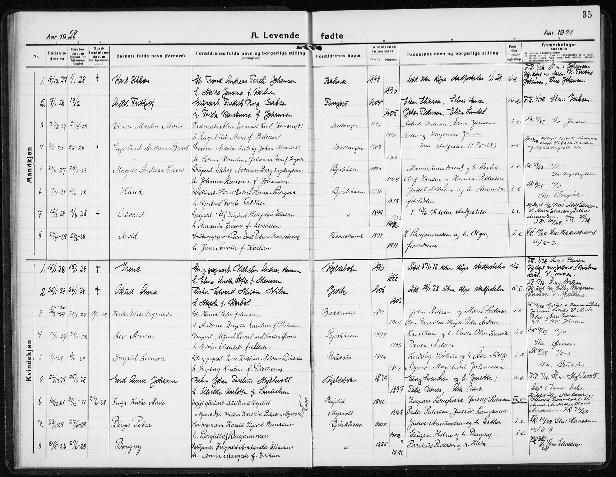 Ministerialprotokoller, klokkerbøker og fødselsregistre - Nordland, AV/SAT-A-1459/869/L0975: Klokkerbok nr. 869C01, 1923-1939, s. 35