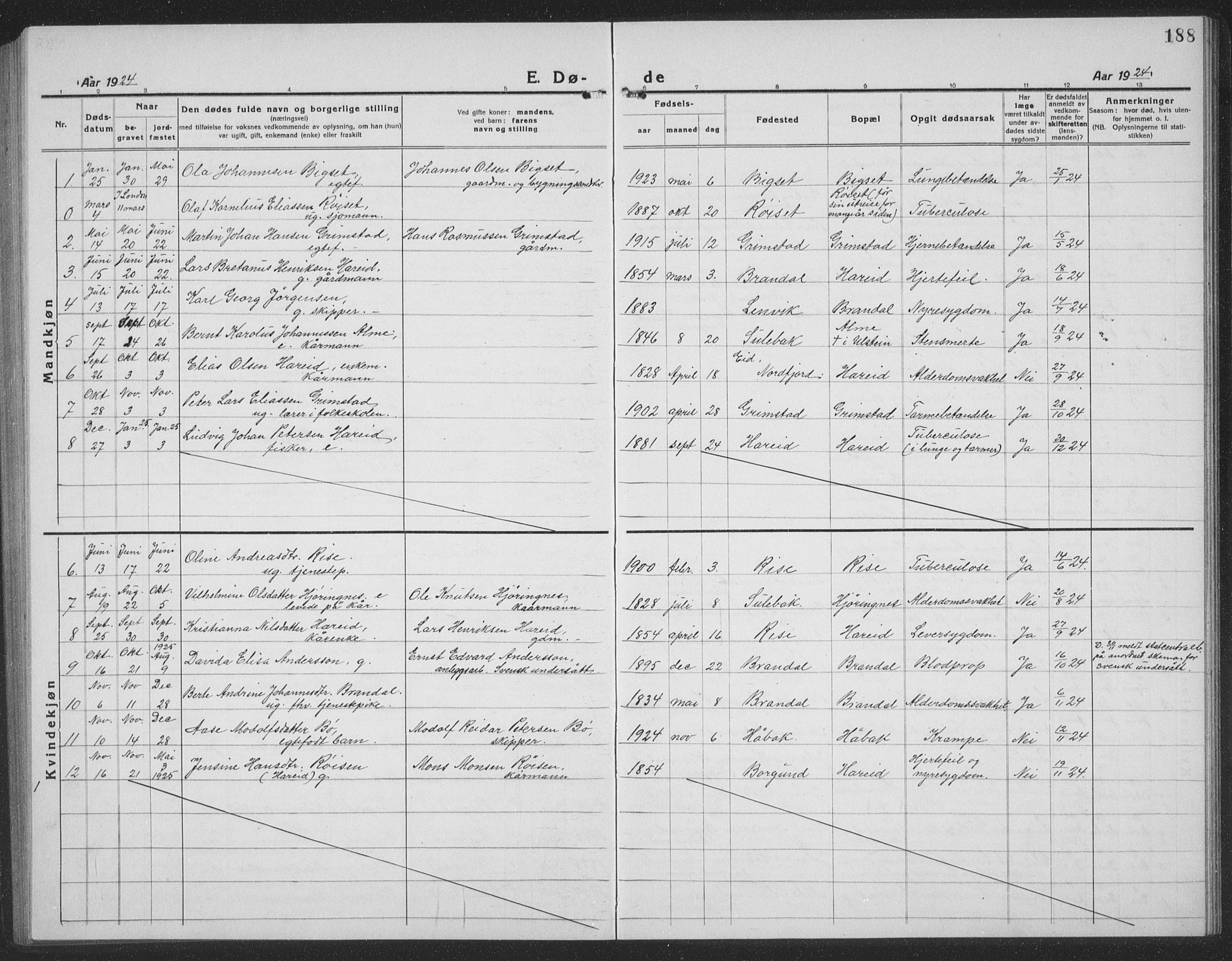 Ministerialprotokoller, klokkerbøker og fødselsregistre - Møre og Romsdal, SAT/A-1454/510/L0127: Klokkerbok nr. 510C04, 1923-1939, s. 188