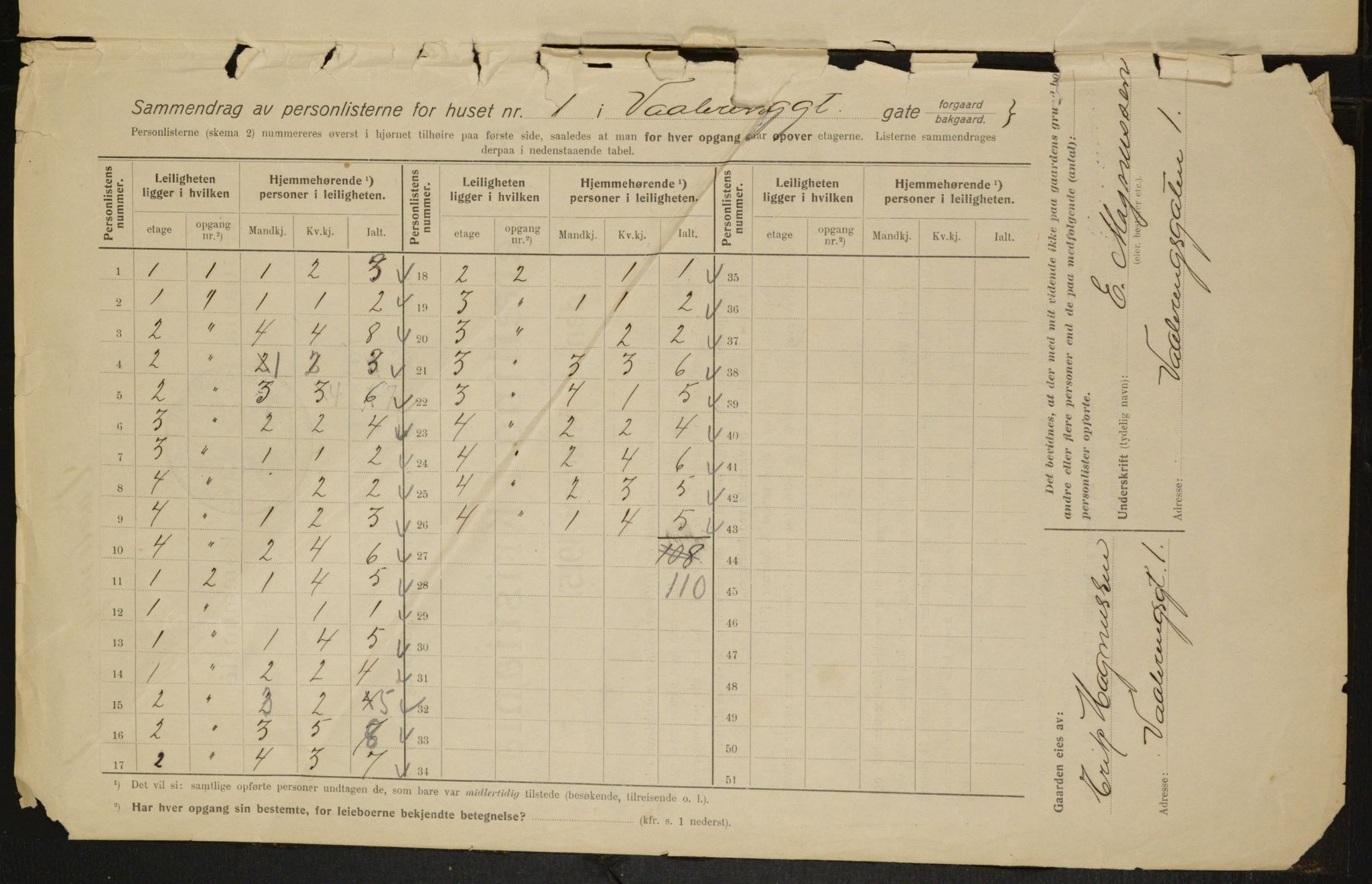 OBA, Kommunal folketelling 1.2.1915 for Kristiania, 1915, s. 126134