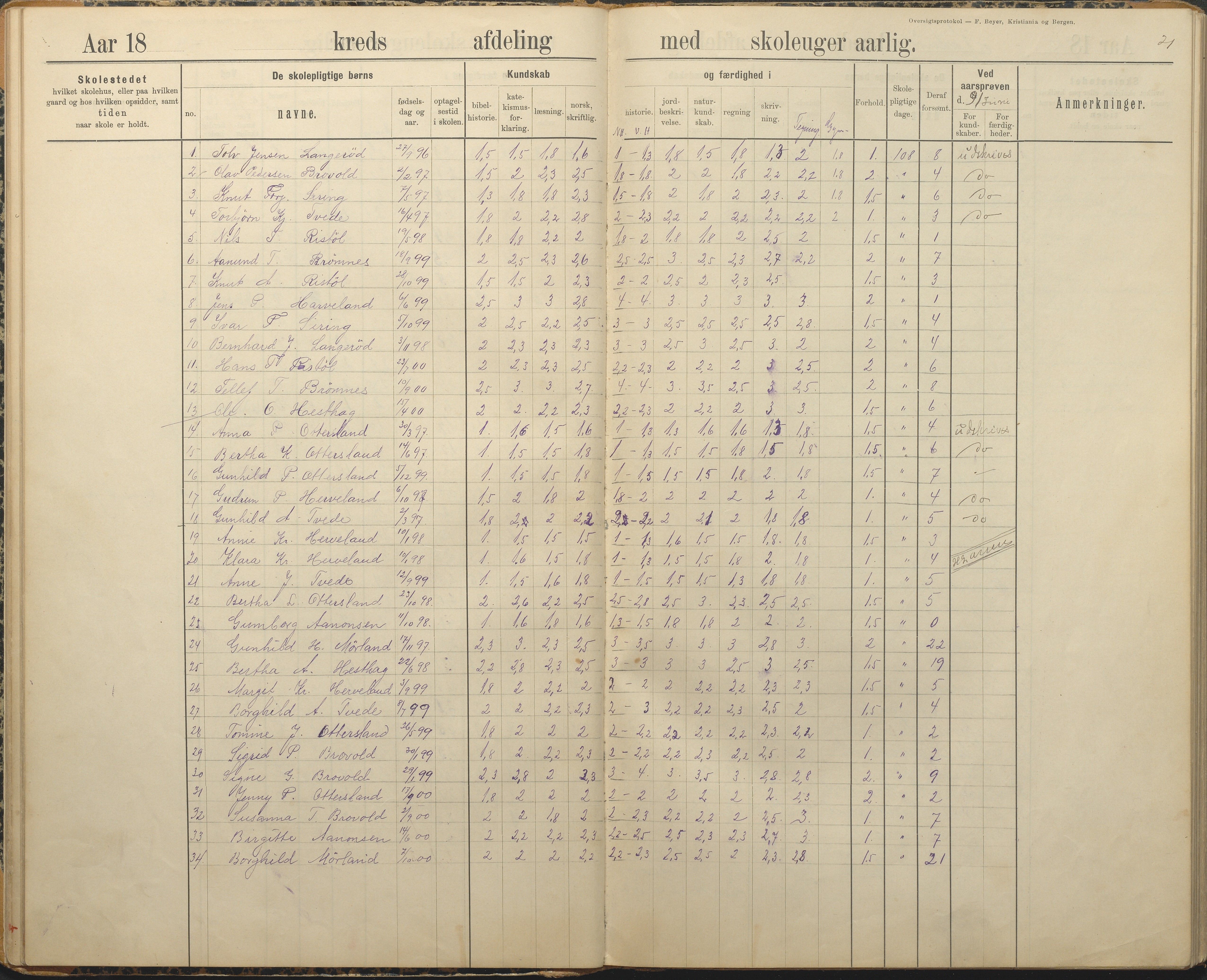 Austre Moland kommune, AAKS/KA0918-PK/09/09c/L0009: Skoleprotokoll, 1891-1938, s. 21