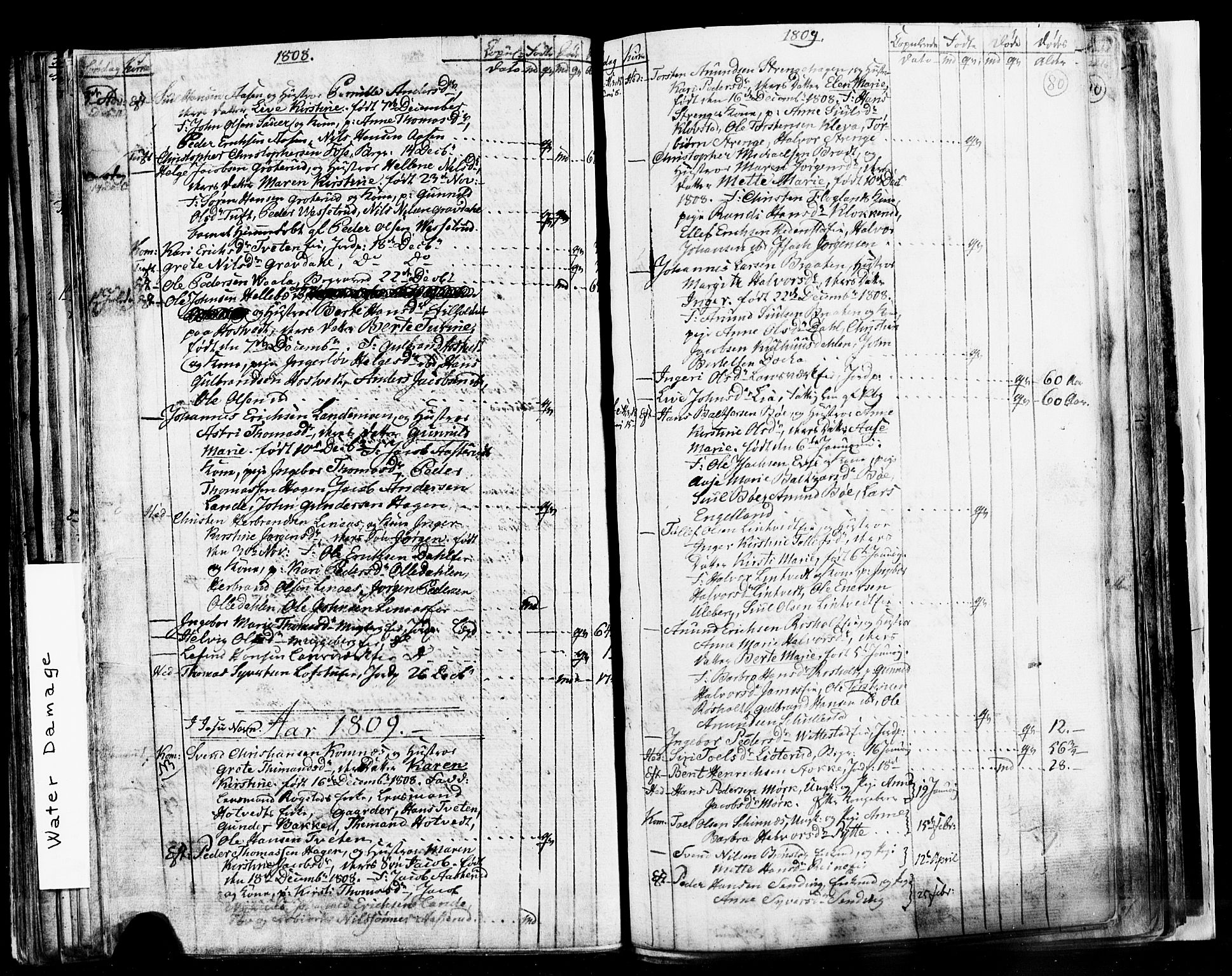 Sandsvær kirkebøker, SAKO/A-244/G/Ga/L0002: Klokkerbok nr. I 2, 1796-1817, s. 80