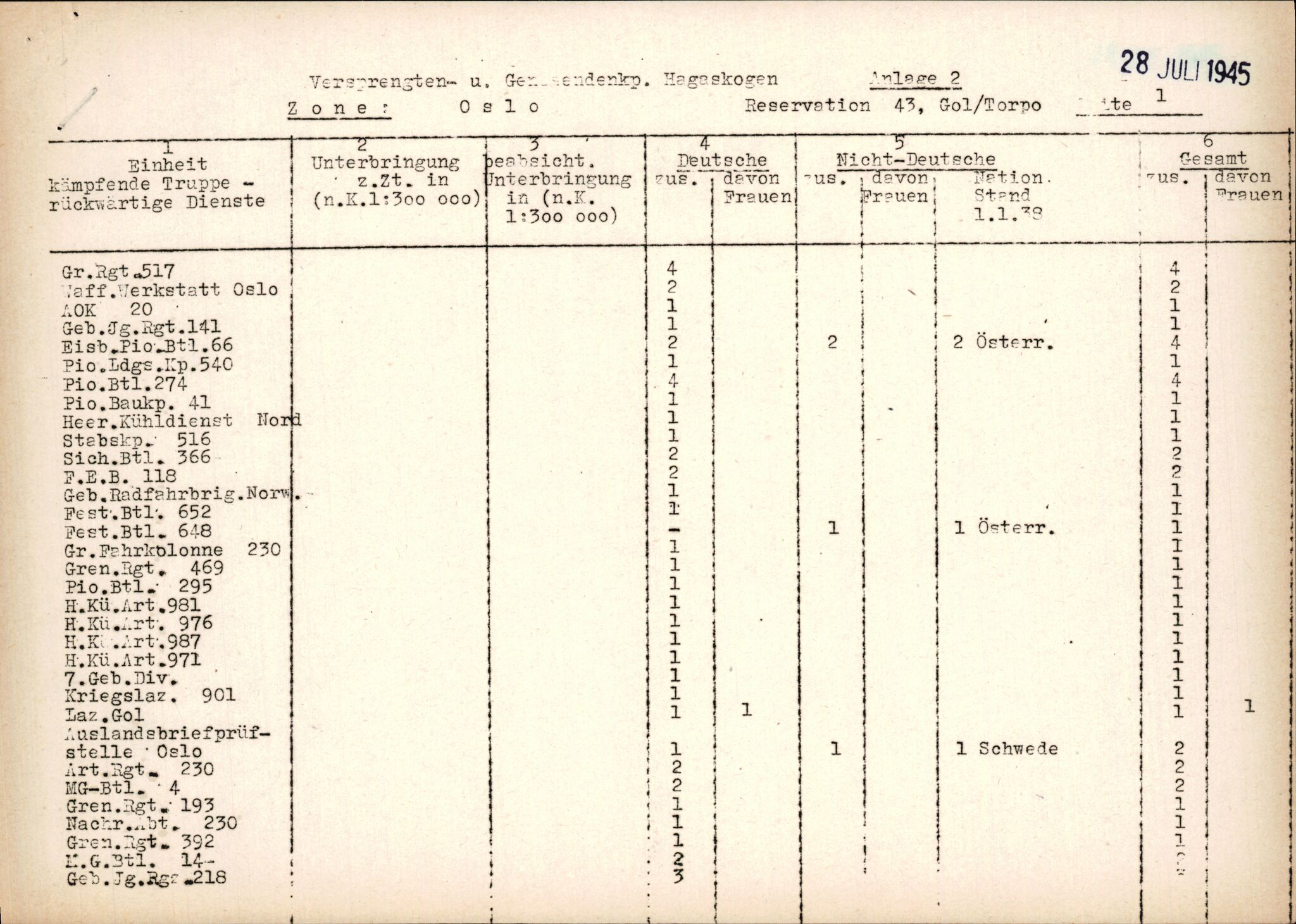 Forsvarets Overkommando. 2 kontor. Arkiv 11.4. Spredte tyske arkivsaker, AV/RA-RAFA-7031/D/Dar/Darc/L0014: FO.II, 1945, s. 94