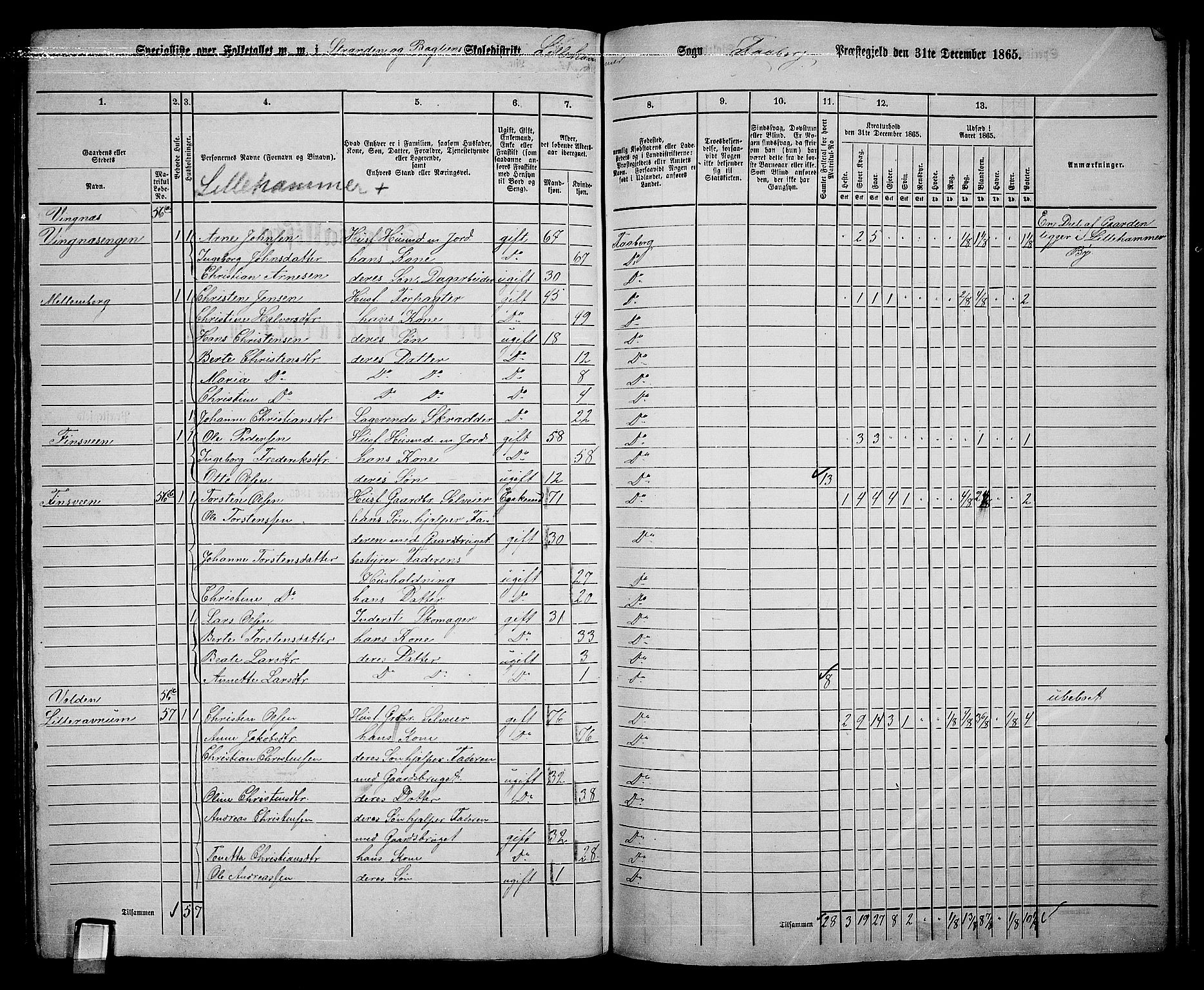 RA, Folketelling 1865 for 0524L Fåberg prestegjeld, Fåberg sokn og Lillehammer landsokn, 1865, s. 234