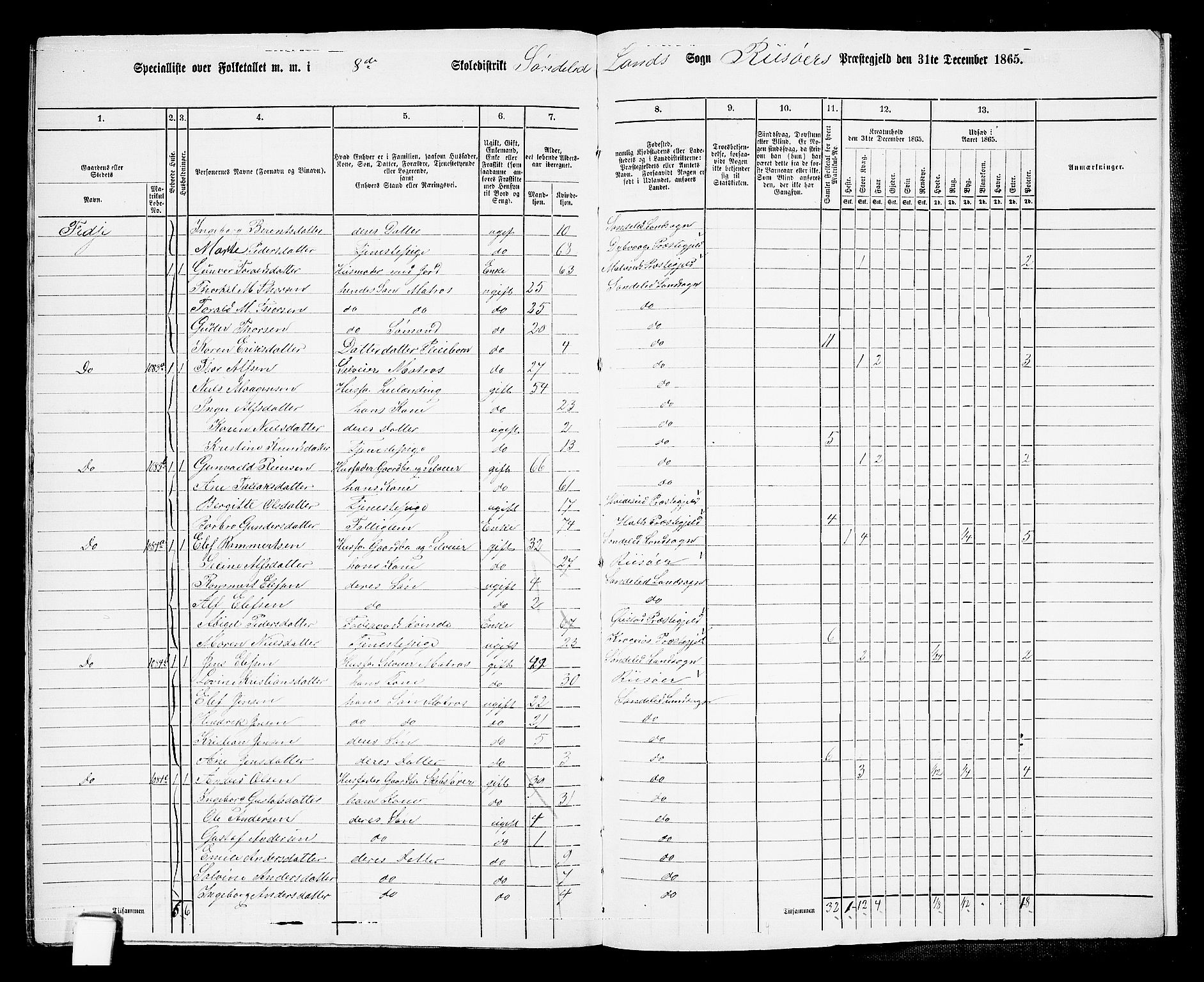 RA, Folketelling 1865 for 0913L Risør prestegjeld, Søndeled sokn, 1865, s. 150