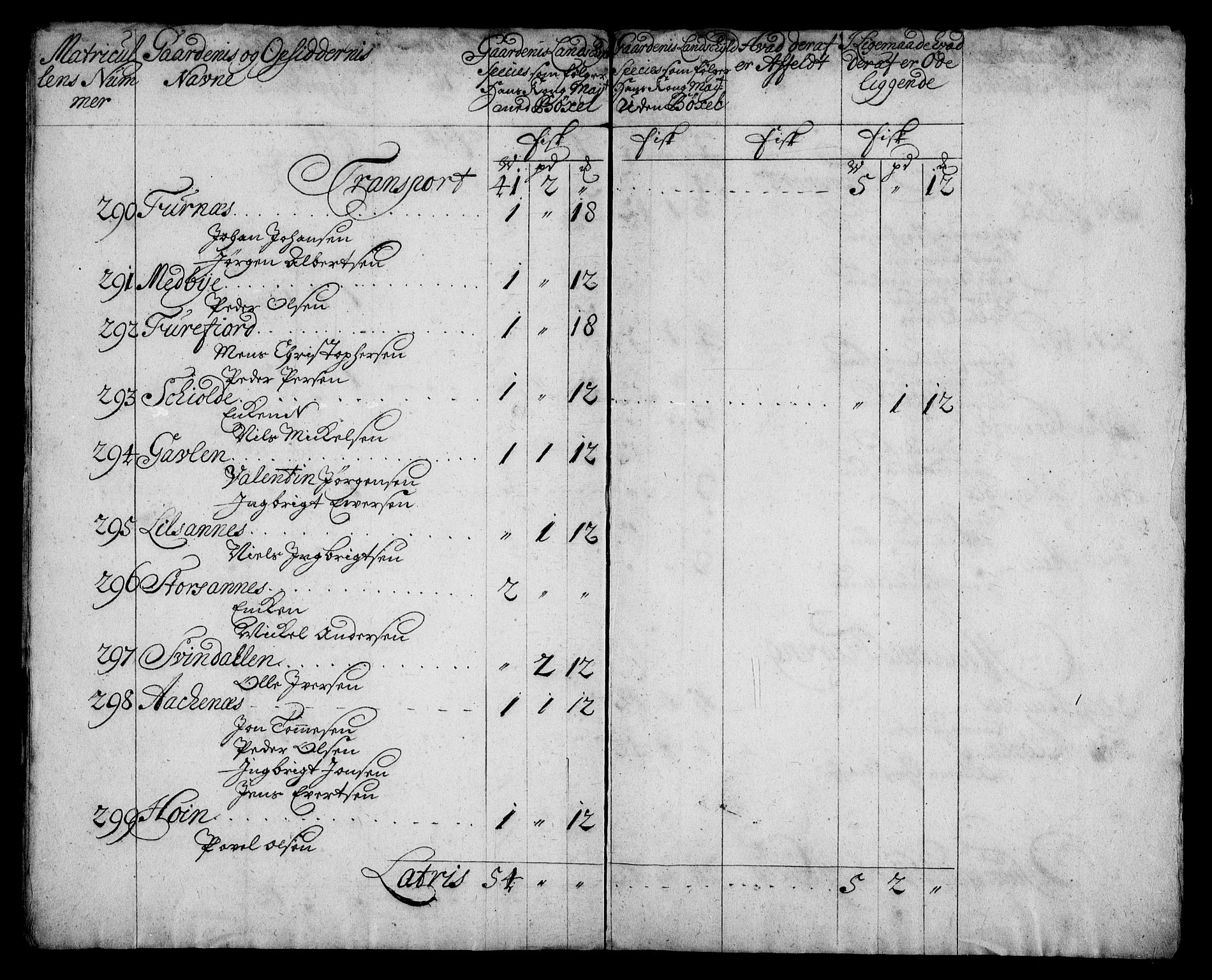 Rentekammeret inntil 1814, Realistisk ordnet avdeling, AV/RA-EA-4070/N/Na/L0006/0003: [XI k]: Assignert krongods nordafjells (1720, 1722, 1727 og 1728): / Vesterålen og Andenes fogderi, 1720