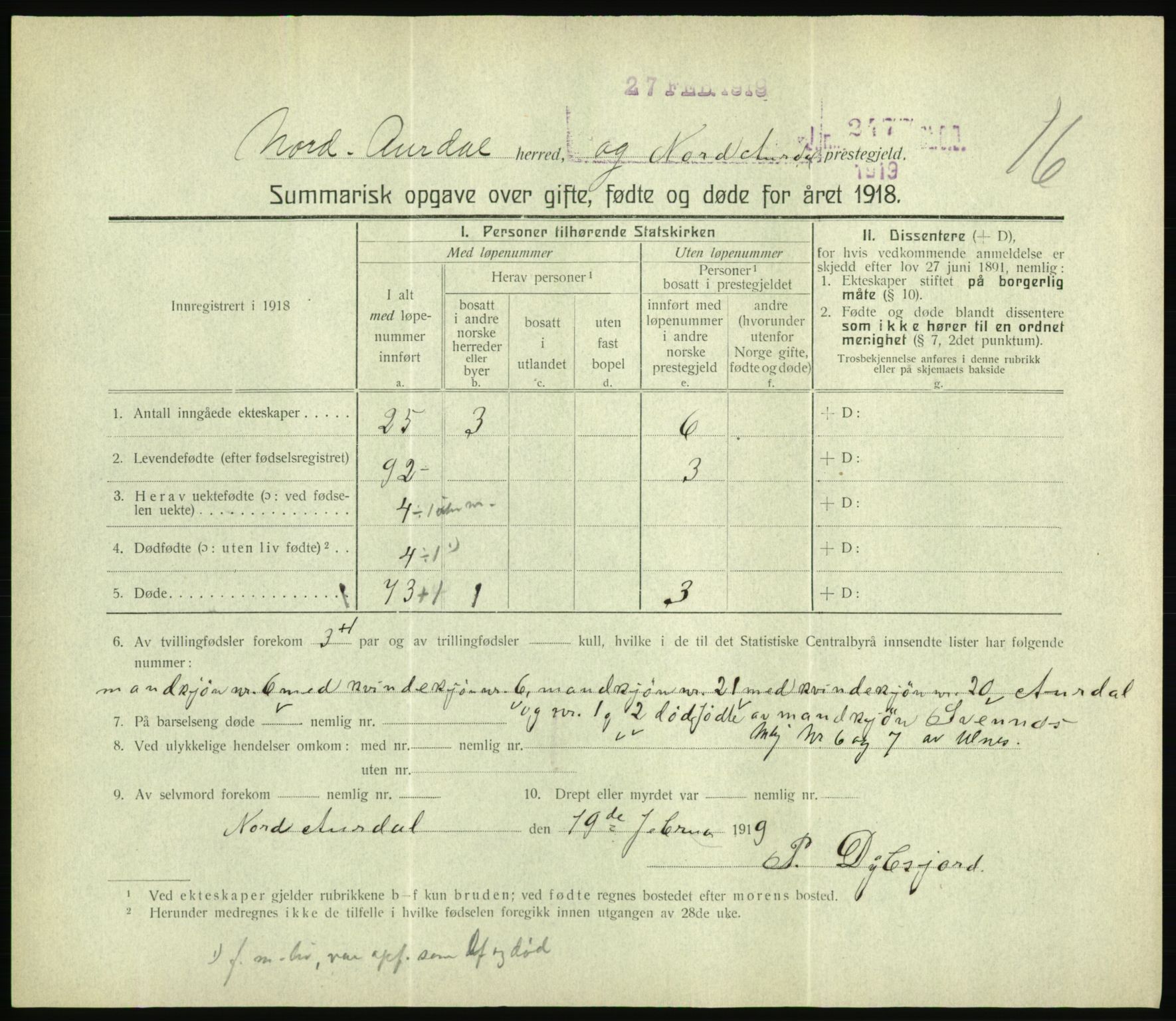 Statistisk sentralbyrå, Sosiodemografiske emner, Befolkning, RA/S-2228/D/Df/Dfb/Dfbh/L0059: Summariske oppgaver over gifte, fødte og døde for hele landet., 1918, s. 377