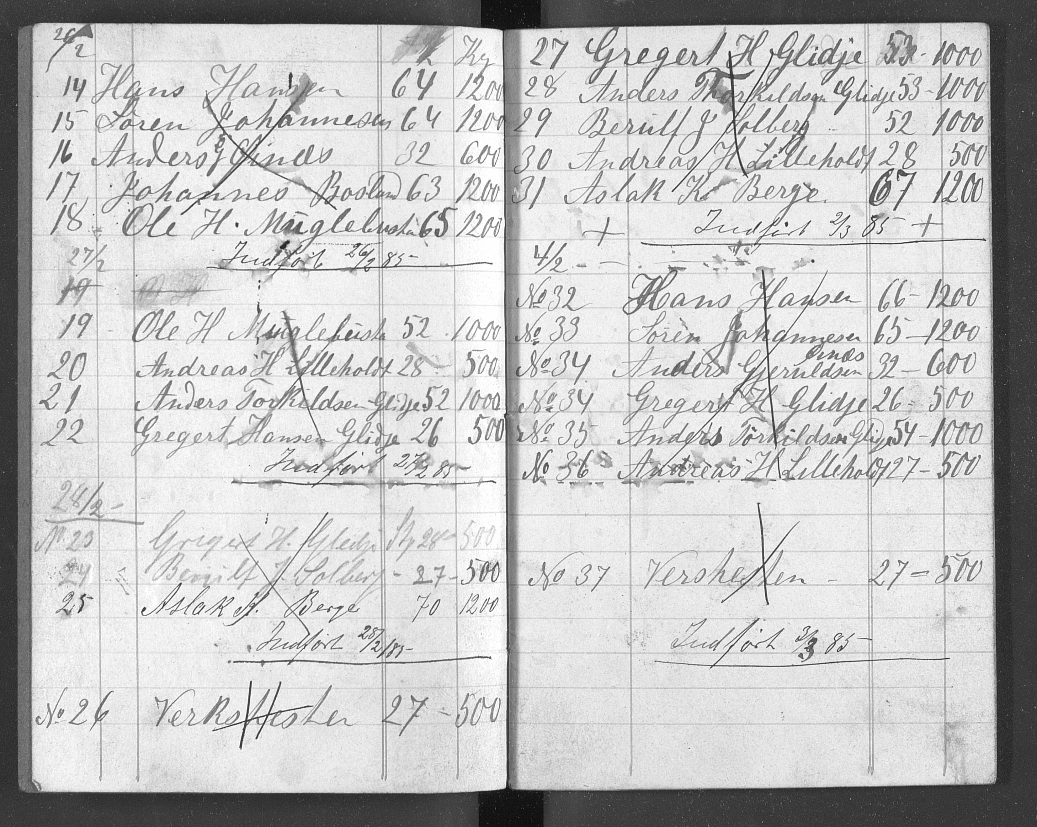 Egelands Jernverk, AAKS/PA-1907/01/L0061: Avsendingsbok for råjern m.v, 1879-1884