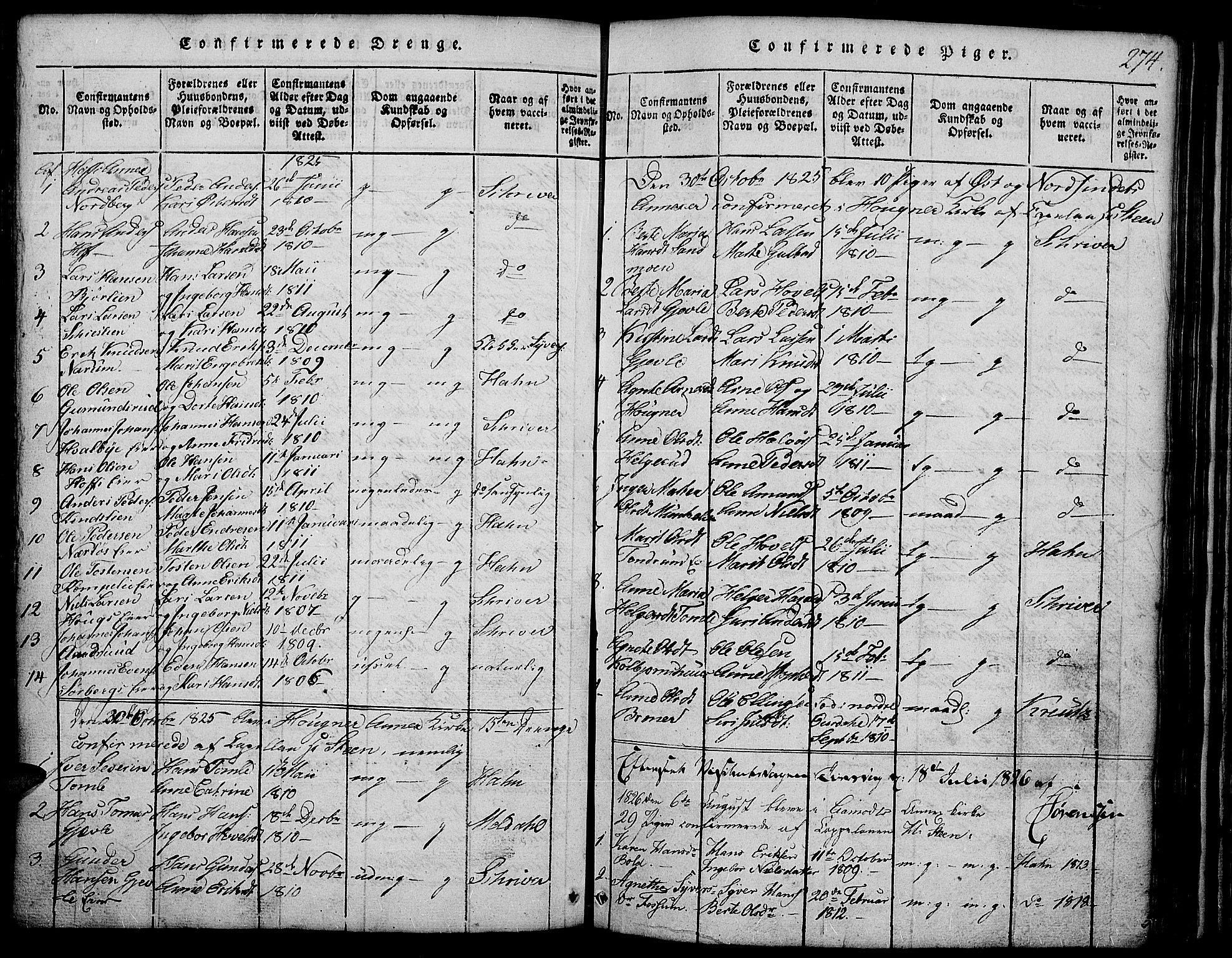 Land prestekontor, AV/SAH-PREST-120/H/Ha/Hab/L0001: Klokkerbok nr. 1, 1814-1833, s. 274