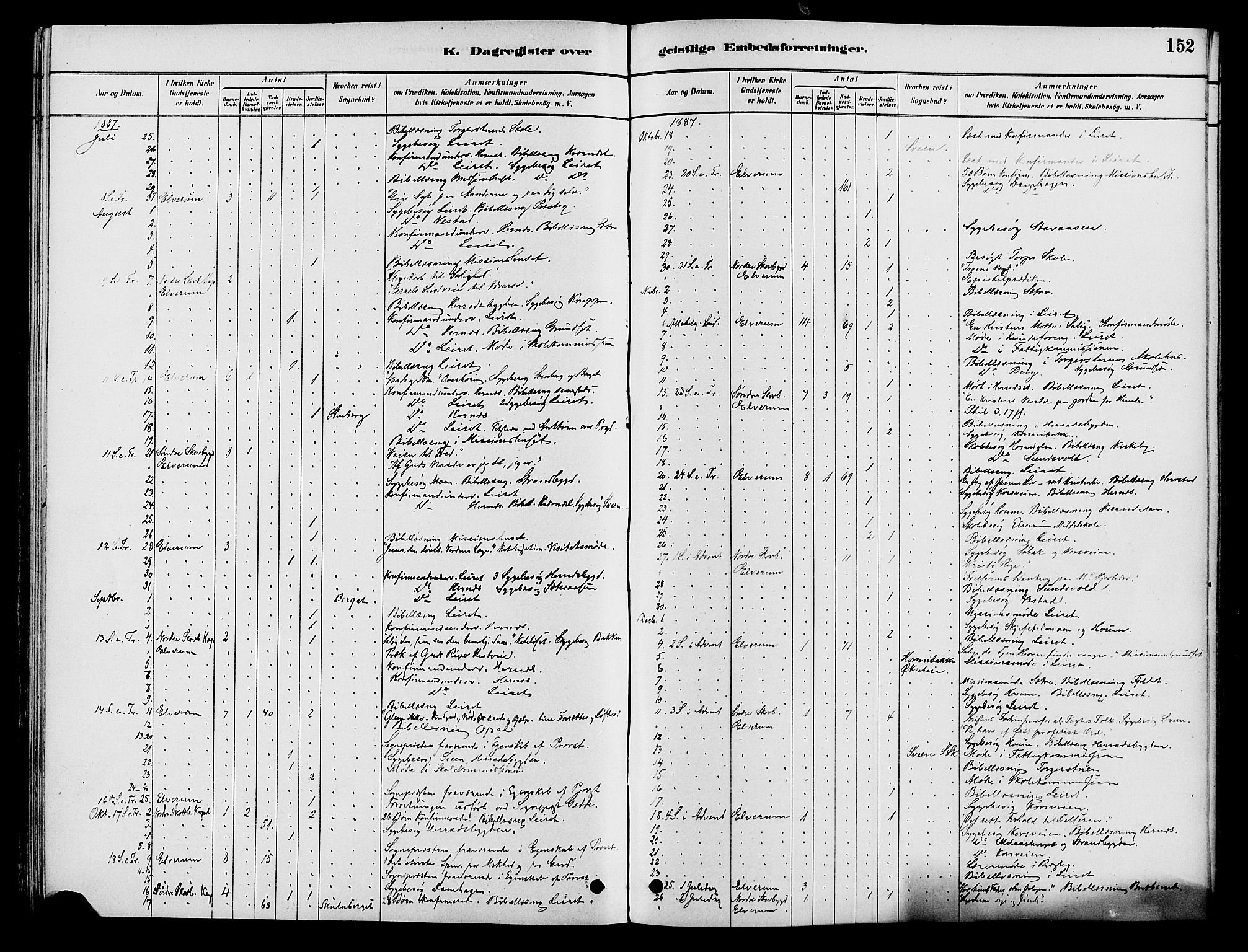 Elverum prestekontor, AV/SAH-PREST-044/H/Ha/Haa/L0012: Ministerialbok nr. 12, 1880-1893, s. 152