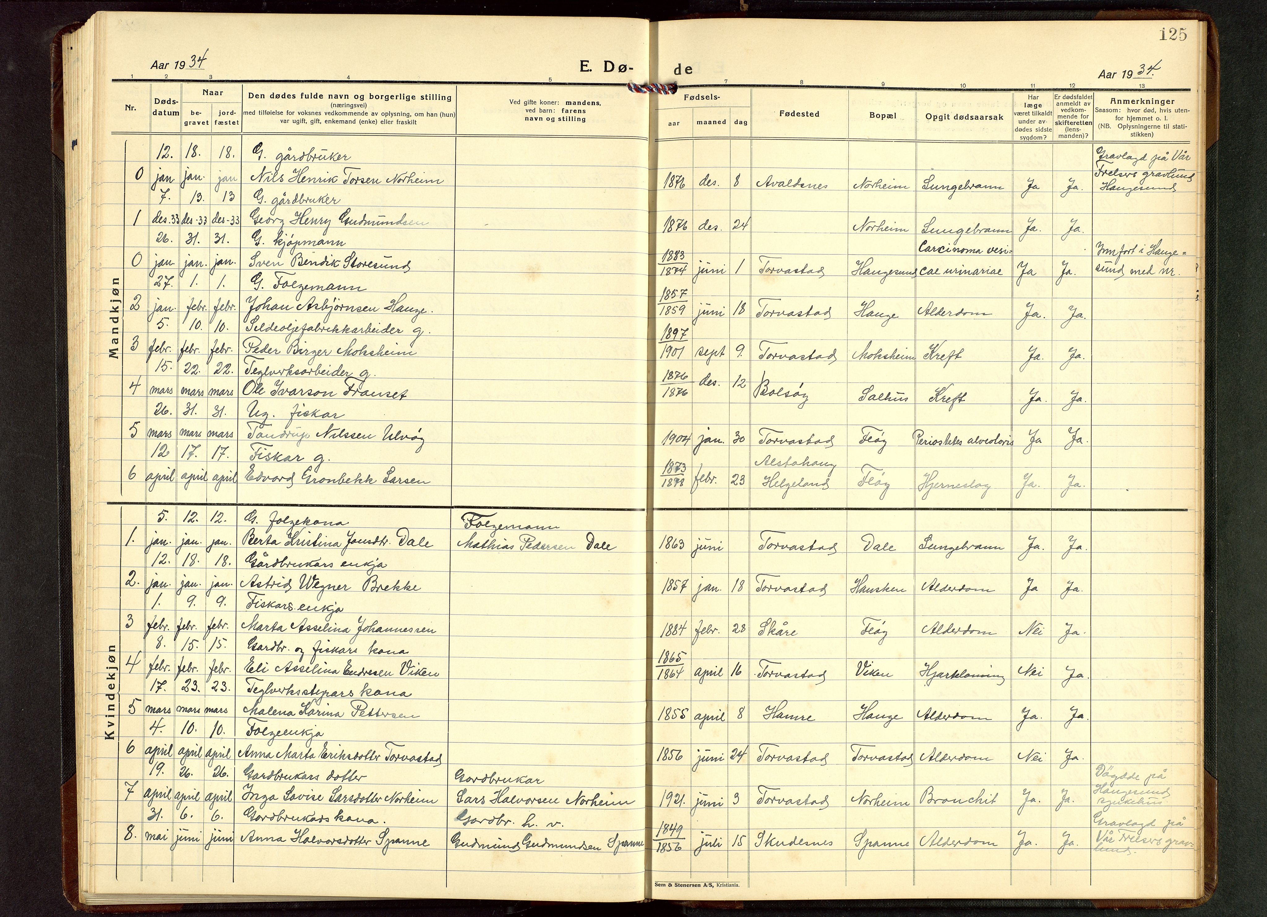 Torvastad sokneprestkontor, SAST/A -101857/H/Ha/Hab/L0009: Klokkerbok nr. B 9, 1924-1949, s. 125