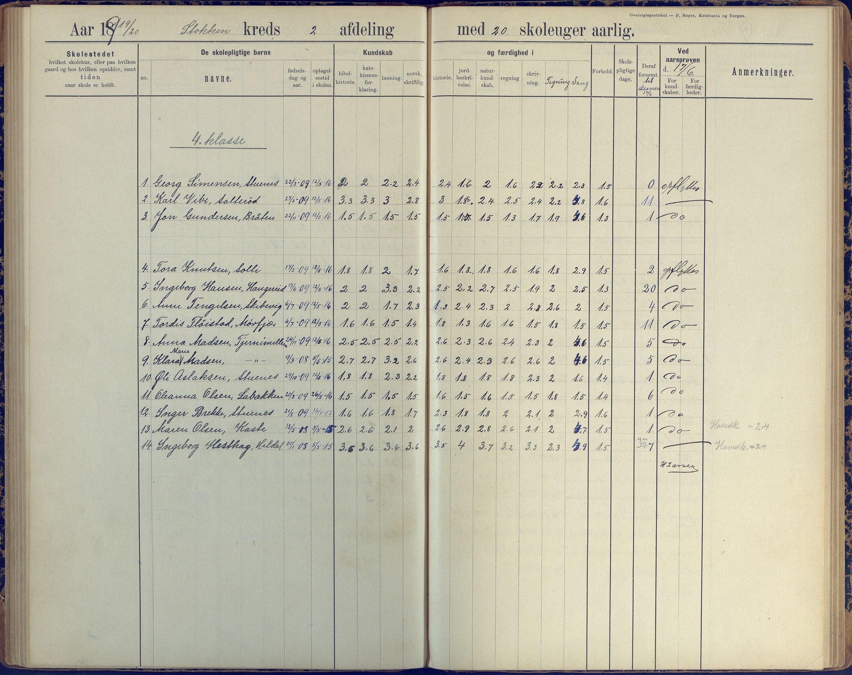 Stokken kommune, AAKS/KA0917-PK/04/04c/L0008: Skoleprotokoll  nederste avd., 1891-1937