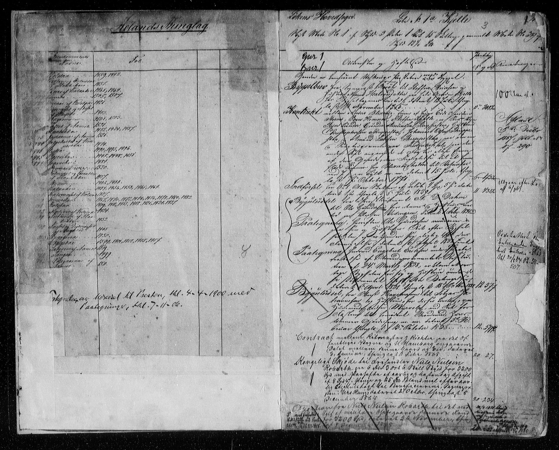 Nes tingrett, SAO/A-10548/G/Ga/Gab/Gaba/L0015.a: Panteregister nr. I 15a, s. 2-3