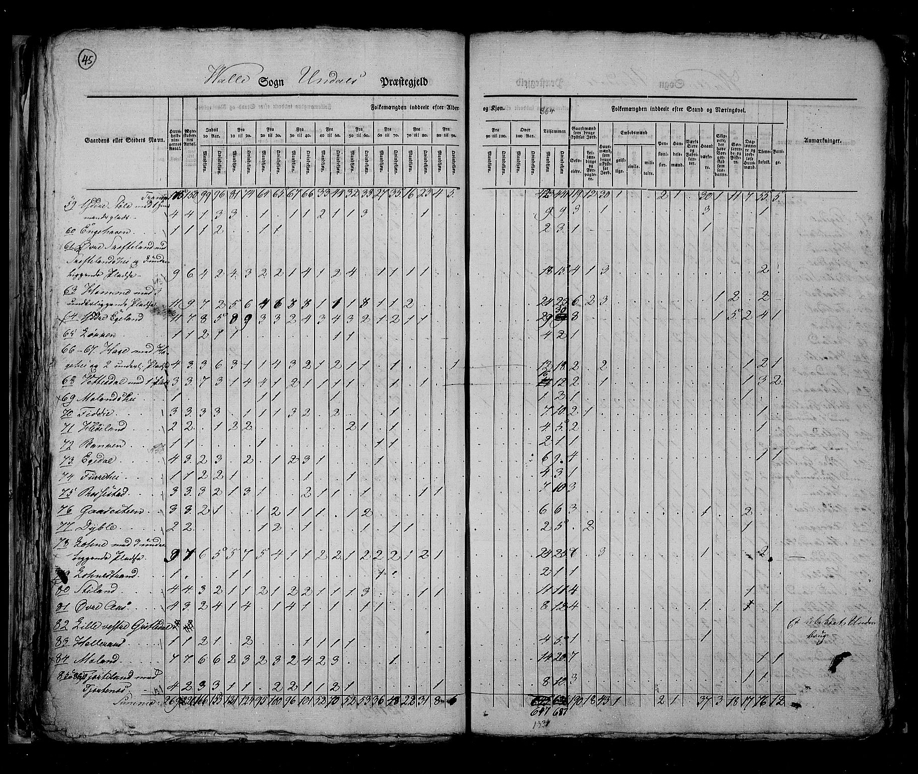 RA, Folketellingen 1825, bind 11: Lister og Mandal amt, 1825, s. 45