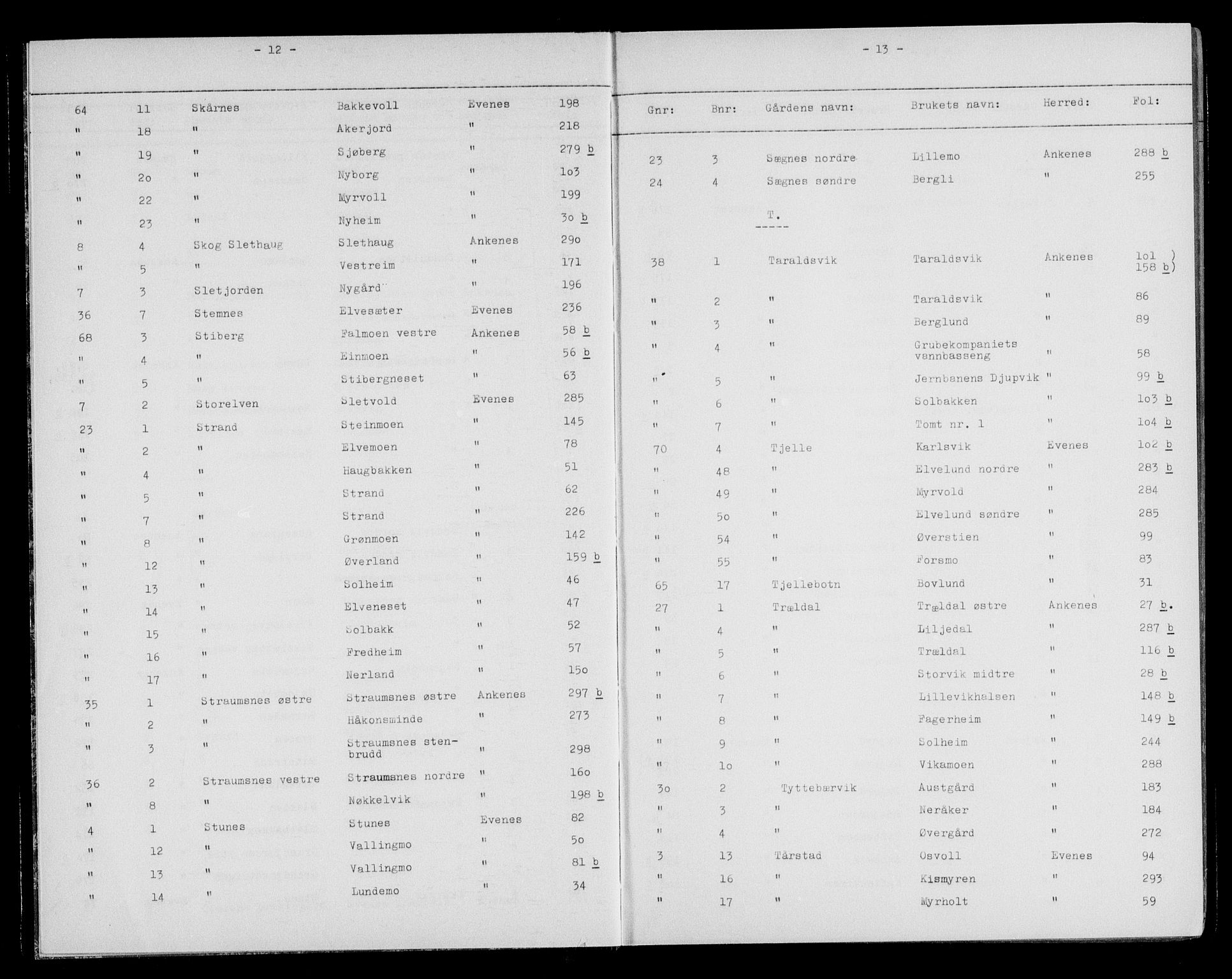 Steigen og Ofoten sorenskriveri, AV/SAT-A-0030/1/2/2A/L0026: Panteregister nr. 26, s. 12-13