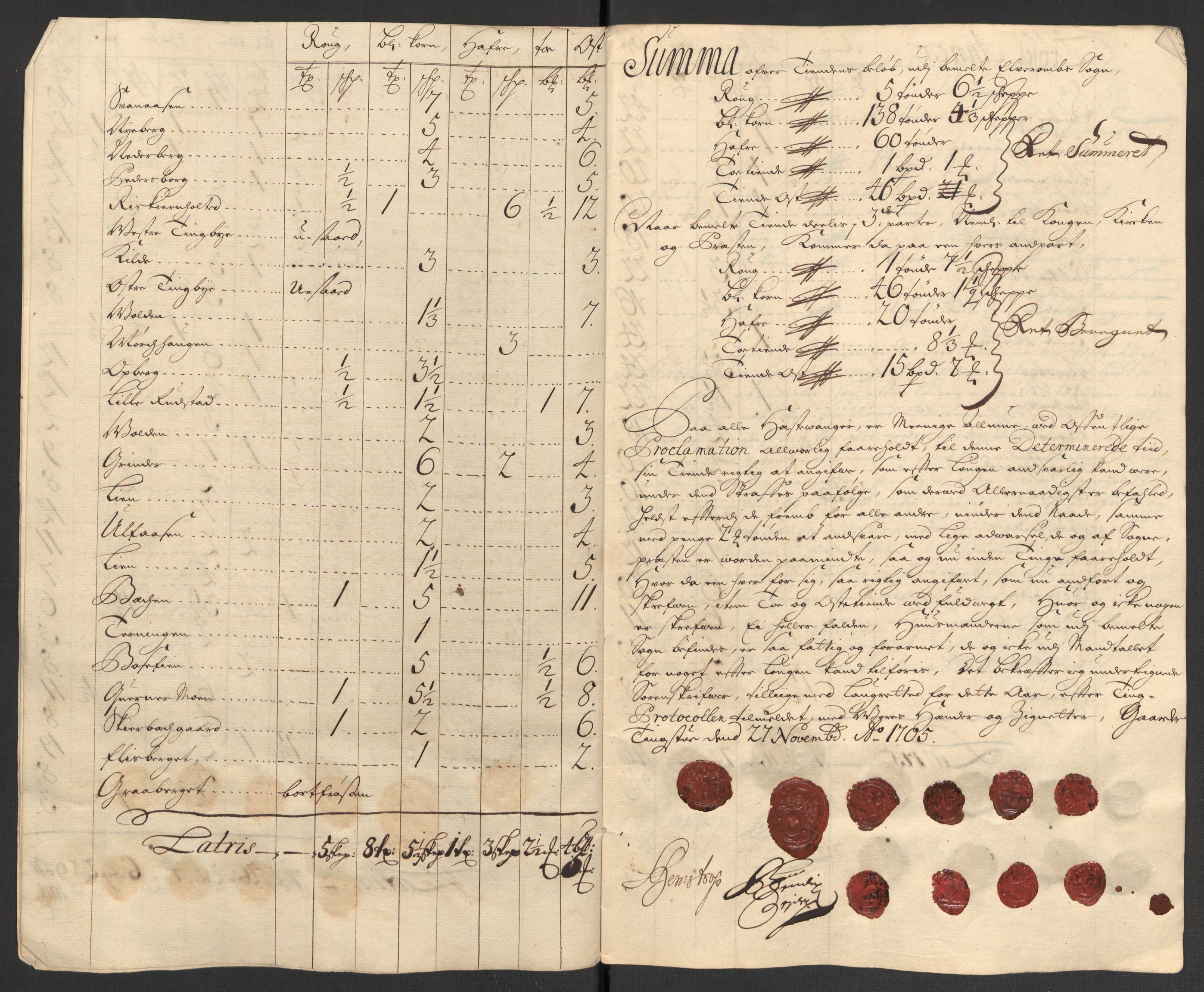 Rentekammeret inntil 1814, Reviderte regnskaper, Fogderegnskap, AV/RA-EA-4092/R13/L0843: Fogderegnskap Solør, Odal og Østerdal, 1705-1706, s. 138