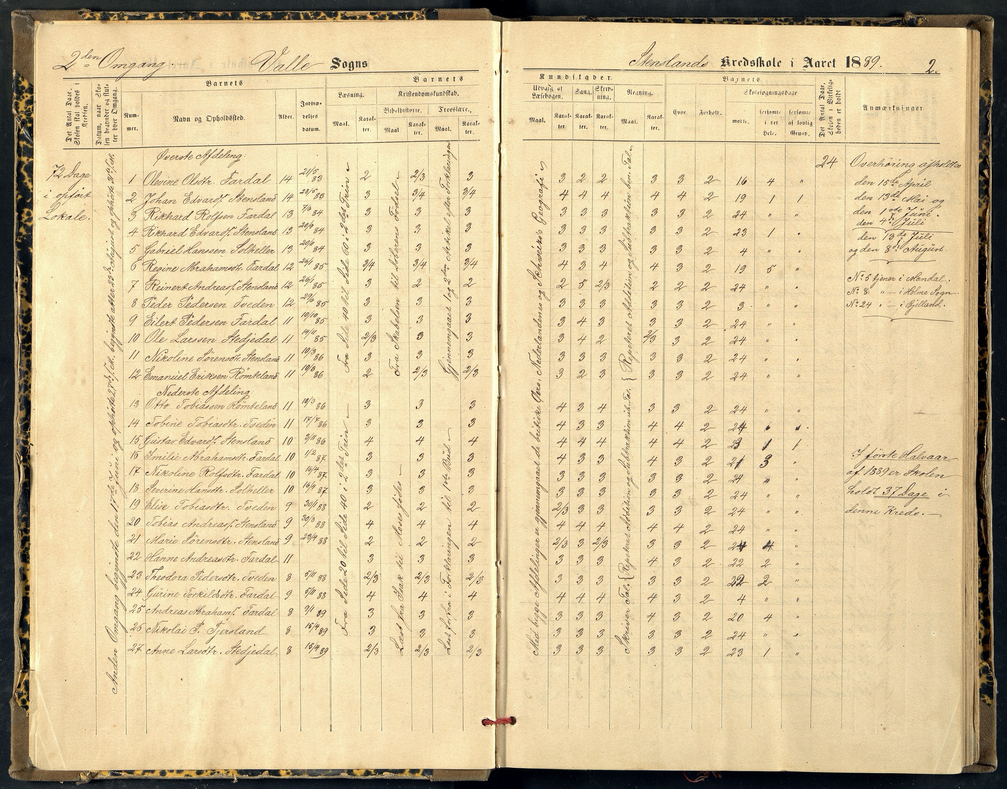 Sør-Audnedal kommune - Stensland Skole, ARKSOR/1029SØ564/G/L0002: Skoleprotokoll, 1889-1921