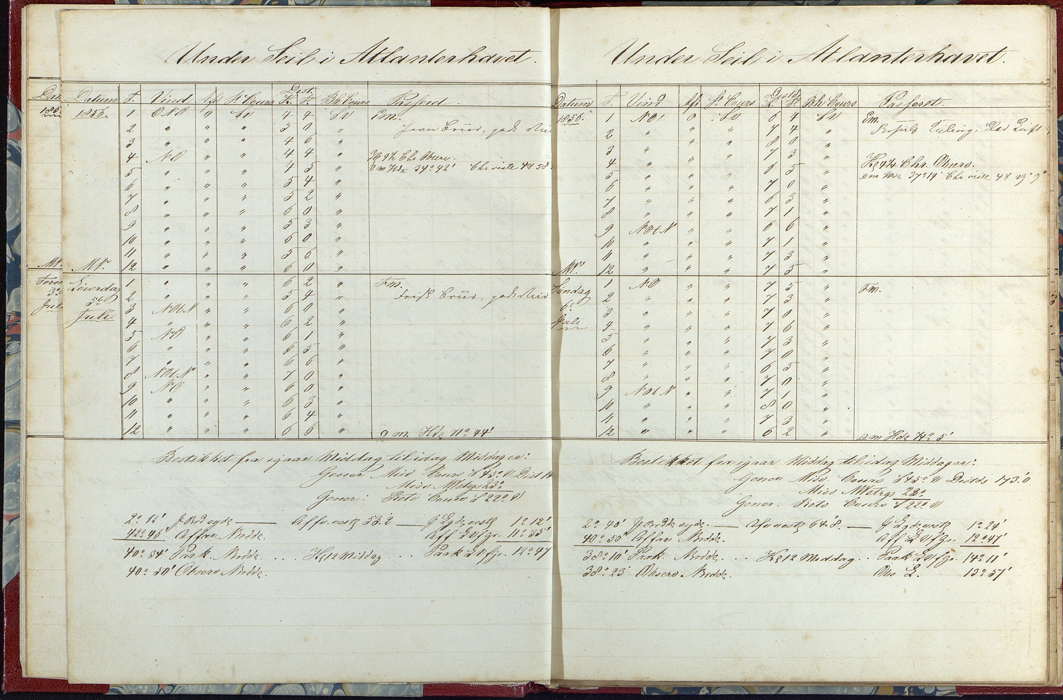 Fartøysarkivet, AAKS/PA-1934/F/L0233/0002: Flere fartøy (se mappenivå) / Niord (båttype ikke oppgitt), 1856-1857