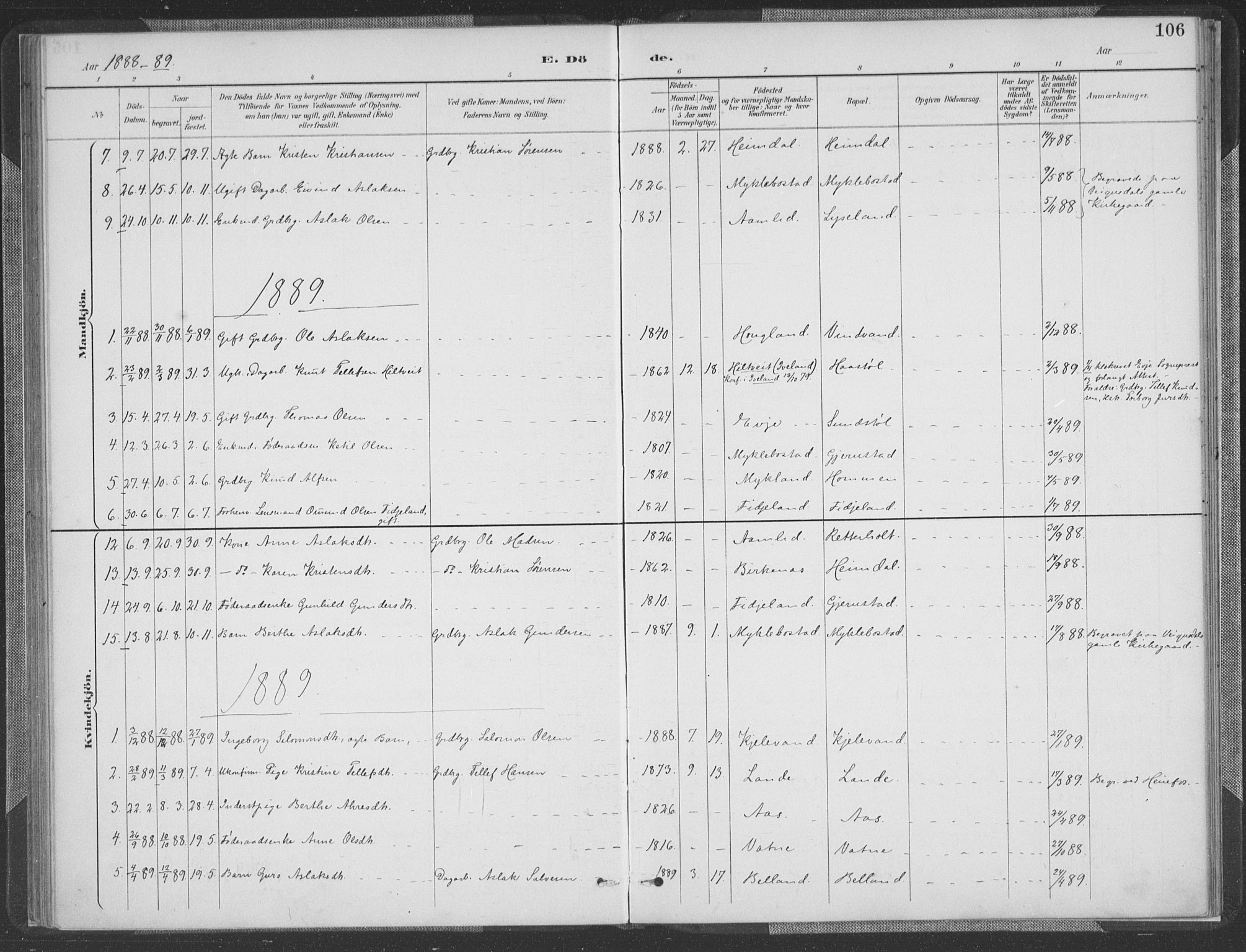 Herefoss sokneprestkontor, AV/SAK-1111-0019/F/Fa/Fab/L0004: Ministerialbok nr. A 4, 1887-1909, s. 106