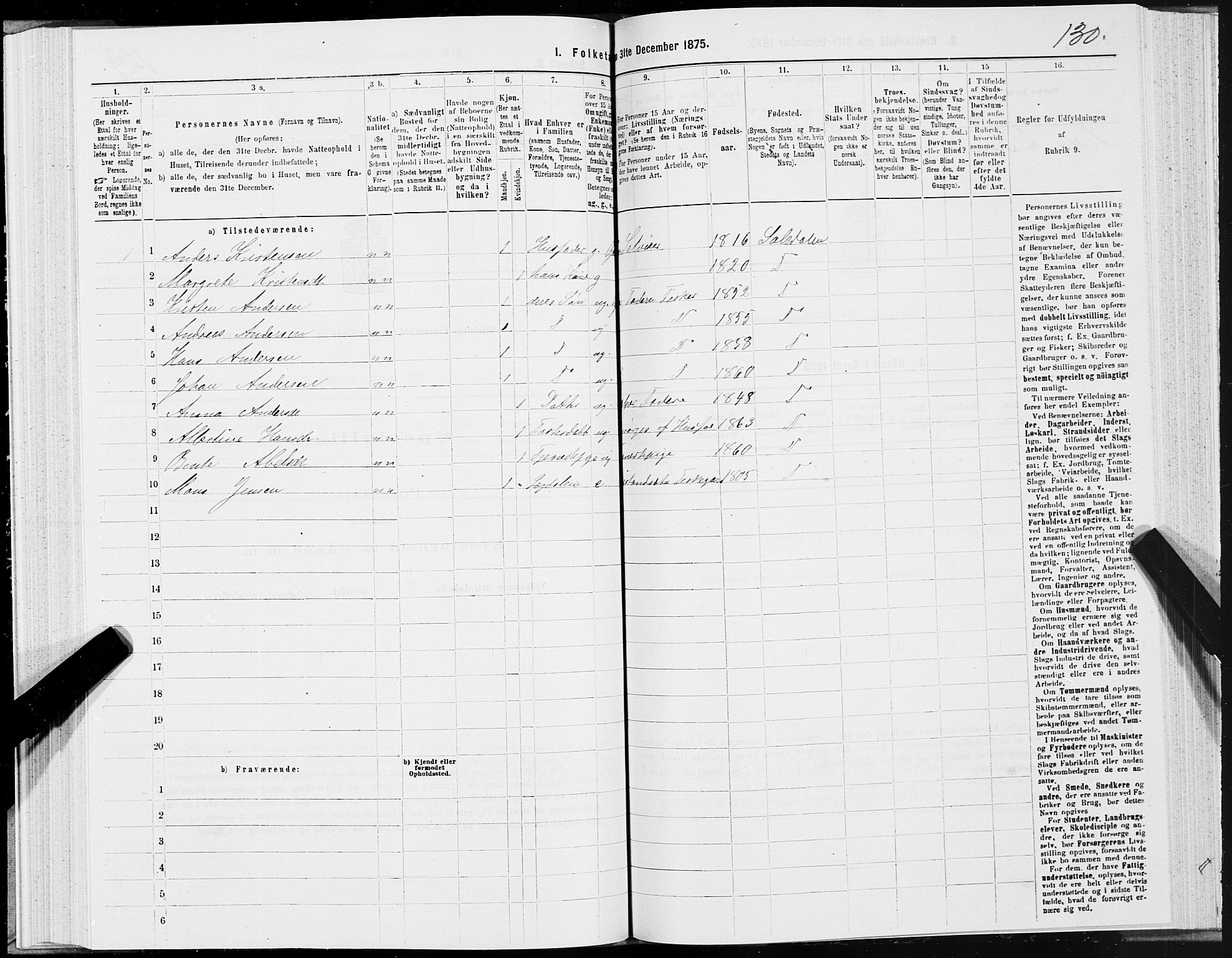 SAT, Folketelling 1875 for 1840P Saltdal prestegjeld, 1875, s. 2130