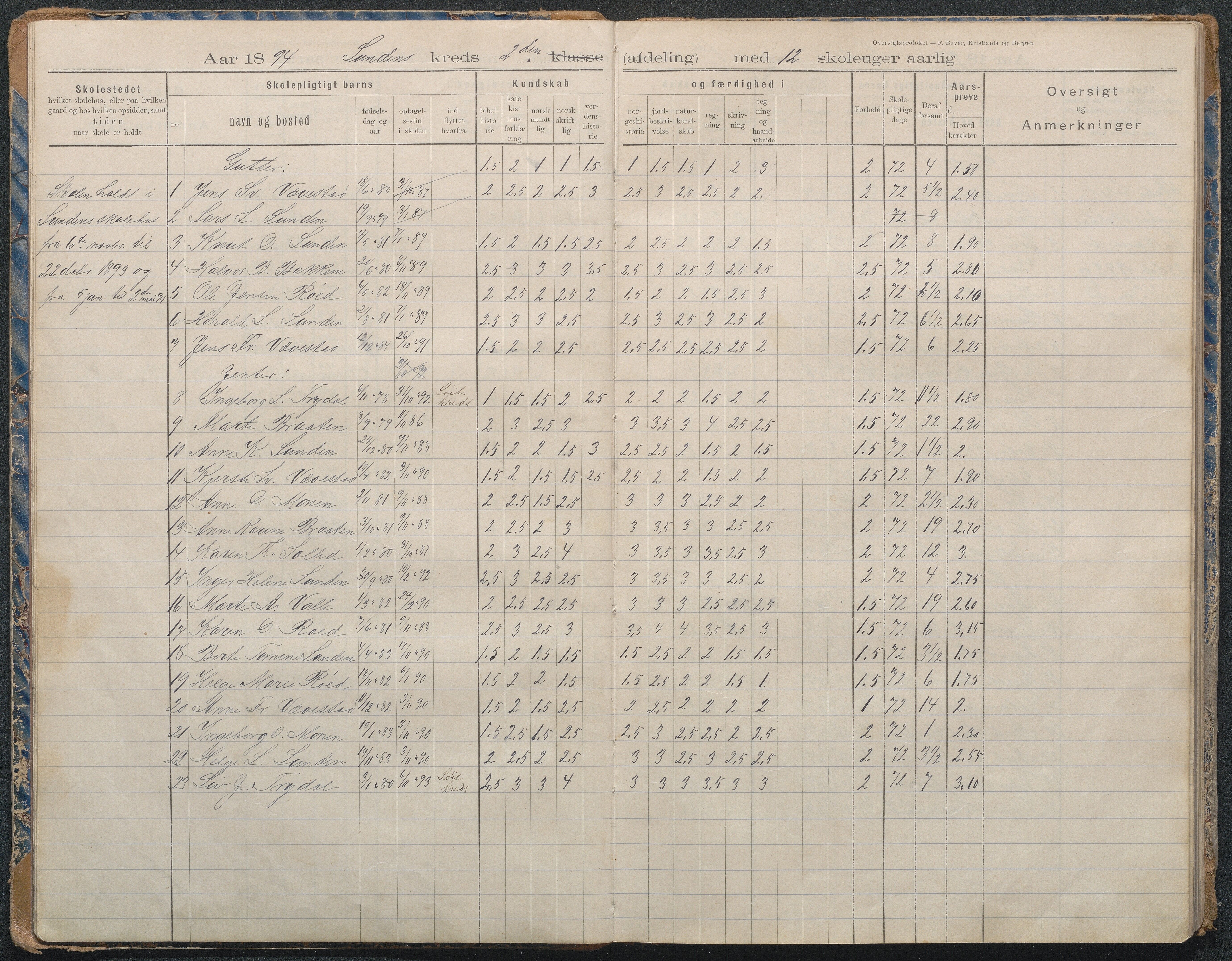 Gjerstad Kommune, Lunden Skole, AAKS/KA0911-550b/F02/L0002: Karakterprotokoll, 1892-1966