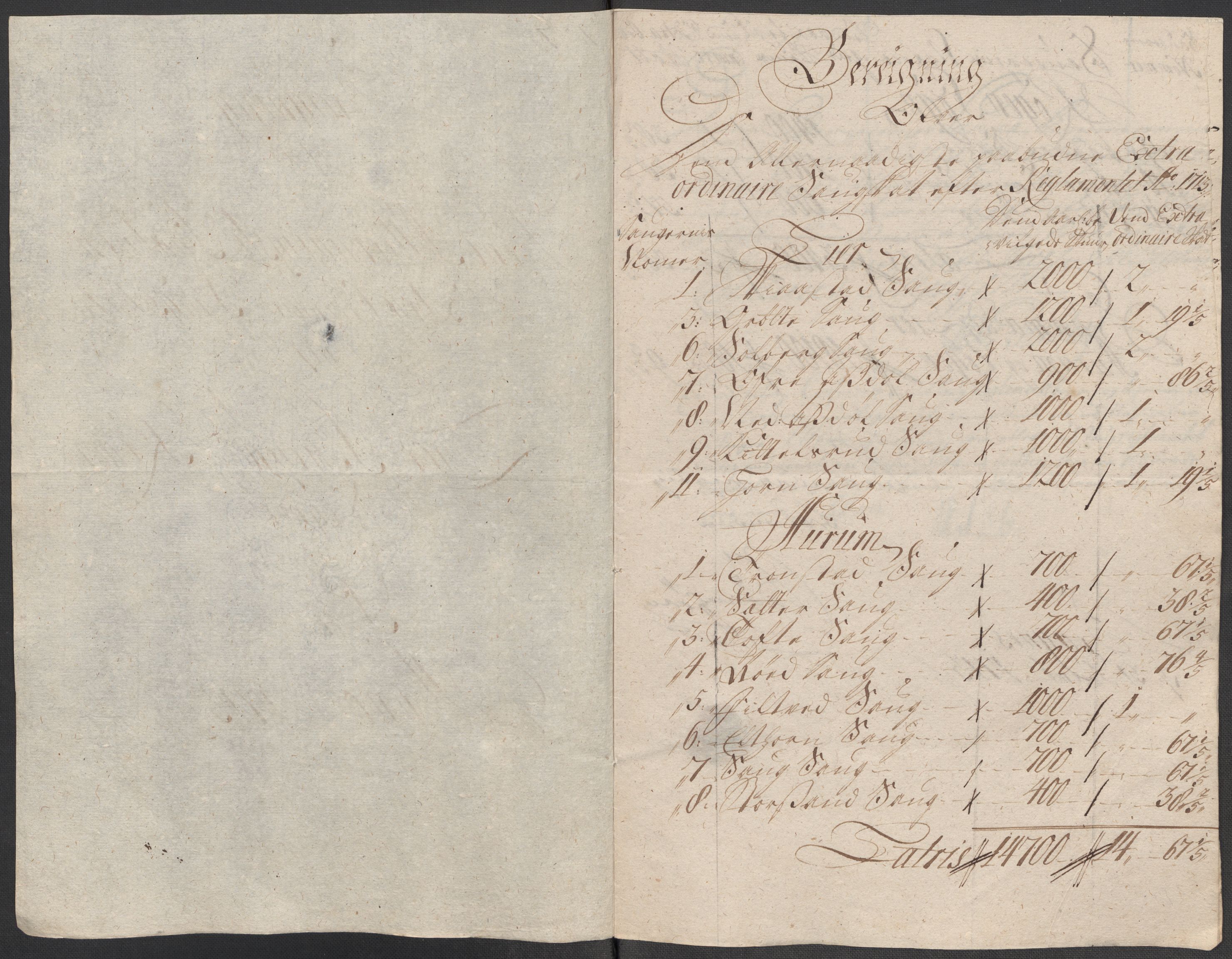 Rentekammeret inntil 1814, Reviderte regnskaper, Fogderegnskap, RA/EA-4092/R31/L1708: Fogderegnskap Hurum, Røyken, Eiker, Lier og Buskerud, 1713, s. 287