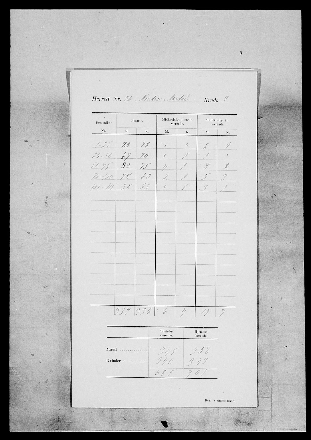 SAH, Folketelling 1900 for 0542 Nord-Aurdal herred, 1900, s. 10