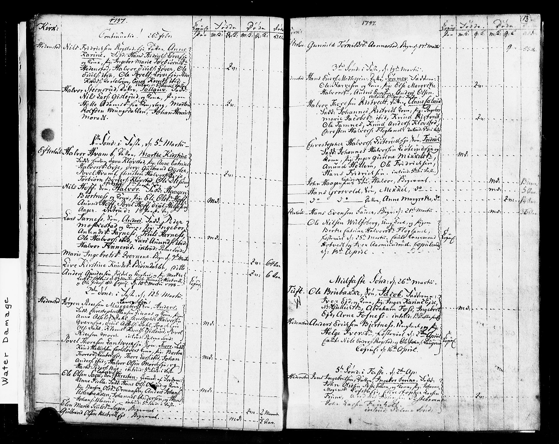 Sandsvær kirkebøker, AV/SAKO-A-244/G/Ga/L0002: Klokkerbok nr. I 2, 1796-1817, s. 13