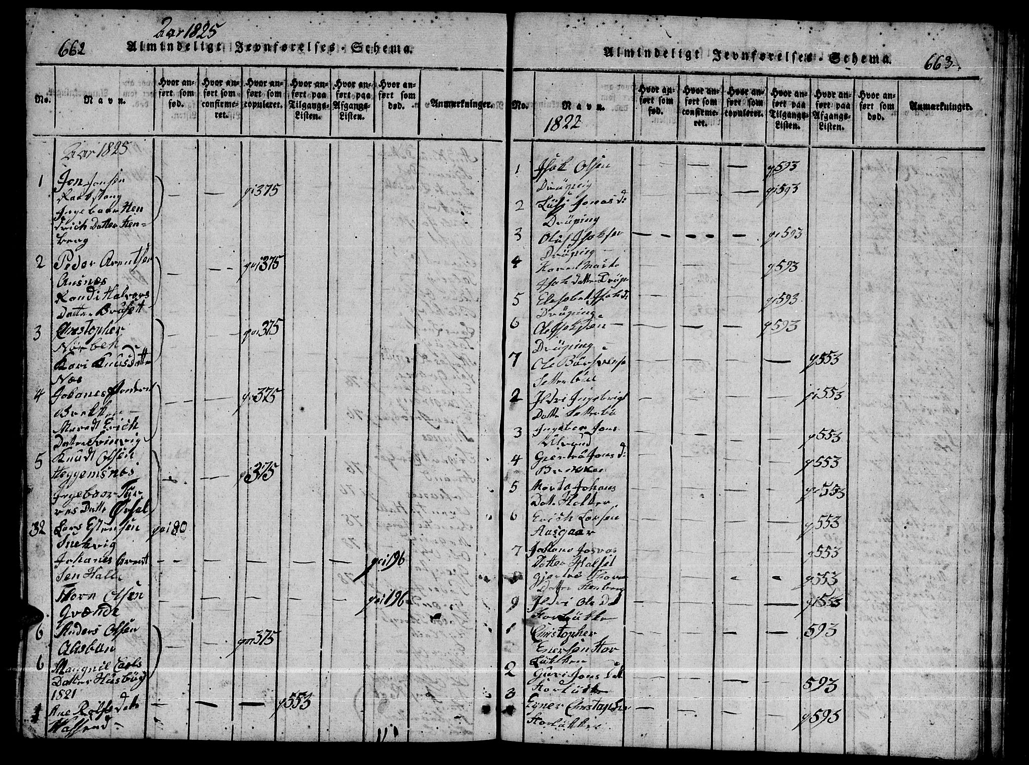 Ministerialprotokoller, klokkerbøker og fødselsregistre - Møre og Romsdal, AV/SAT-A-1454/592/L1031: Klokkerbok nr. 592C01, 1820-1833, s. 662-663