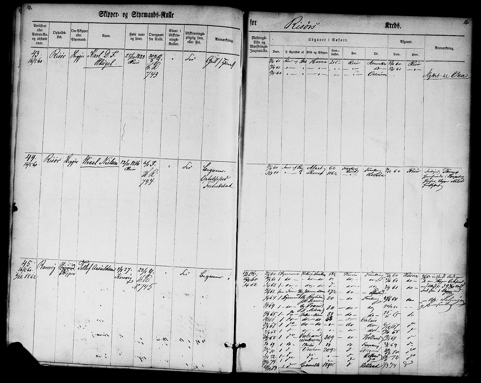 Risør mønstringskrets, SAK/2031-0010/F/Fc/L0001: Skipper- og styrmannsrulle nr 1-188 med register, D-3, 1860-1868, s. 28