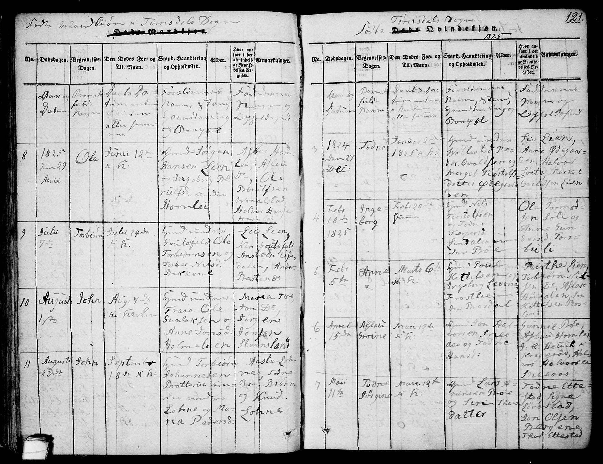 Drangedal kirkebøker, AV/SAKO-A-258/F/Fa/L0005: Ministerialbok nr. 5 /2, 1814-1831, s. 121