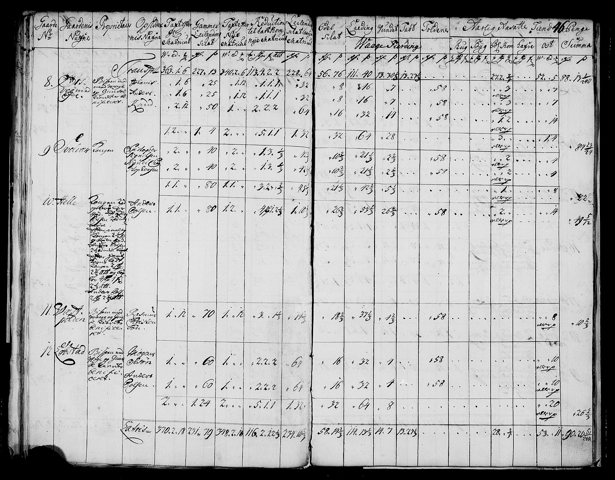 Rentekammeret inntil 1814, Realistisk ordnet avdeling, AV/RA-EA-4070/N/Nb/Nbf/L0175: Lofoten matrikkelprotokoll, 1723, s. 48