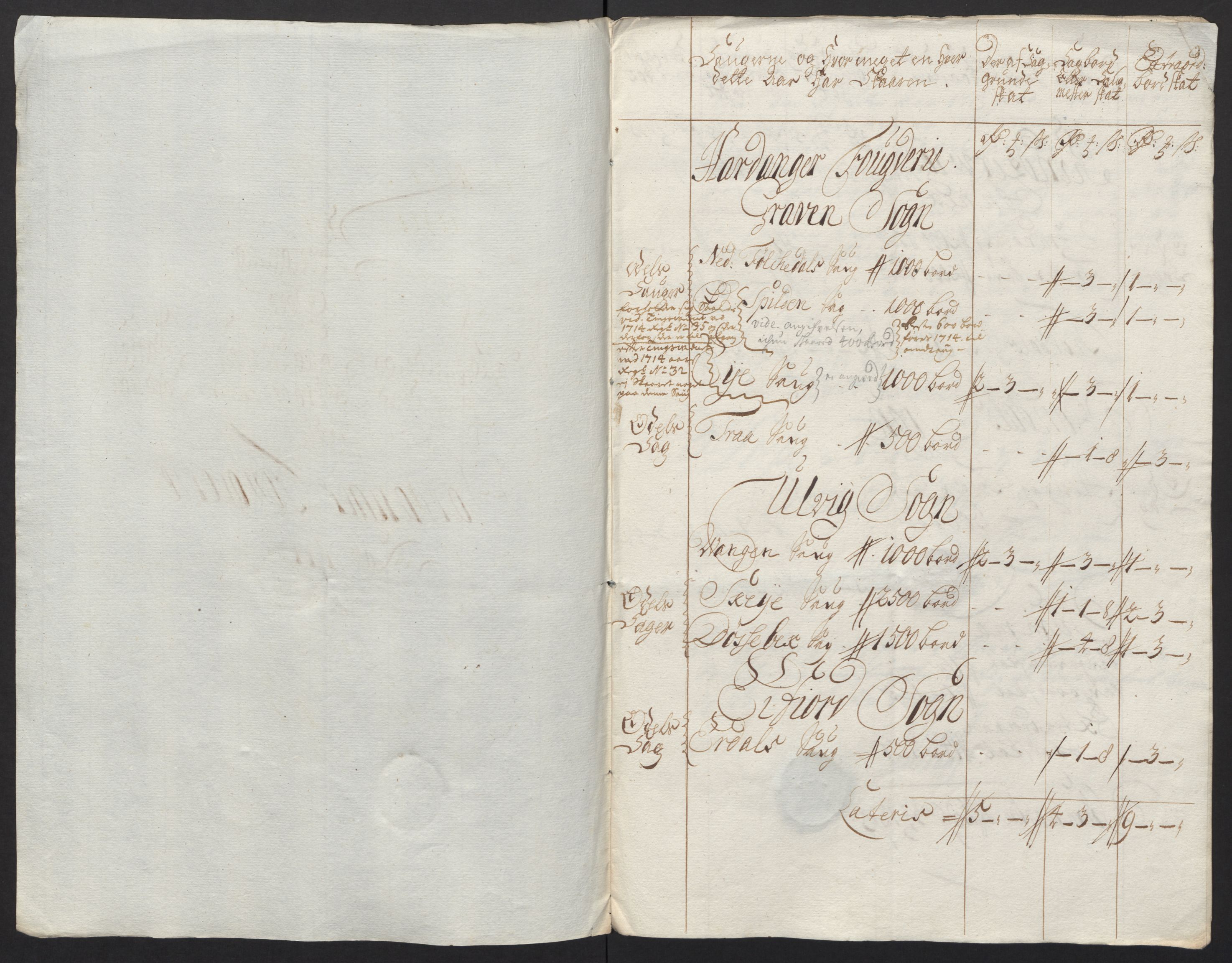 Rentekammeret inntil 1814, Reviderte regnskaper, Fogderegnskap, AV/RA-EA-4092/R48/L2989: Fogderegnskap Sunnhordland og Hardanger, 1713, s. 332