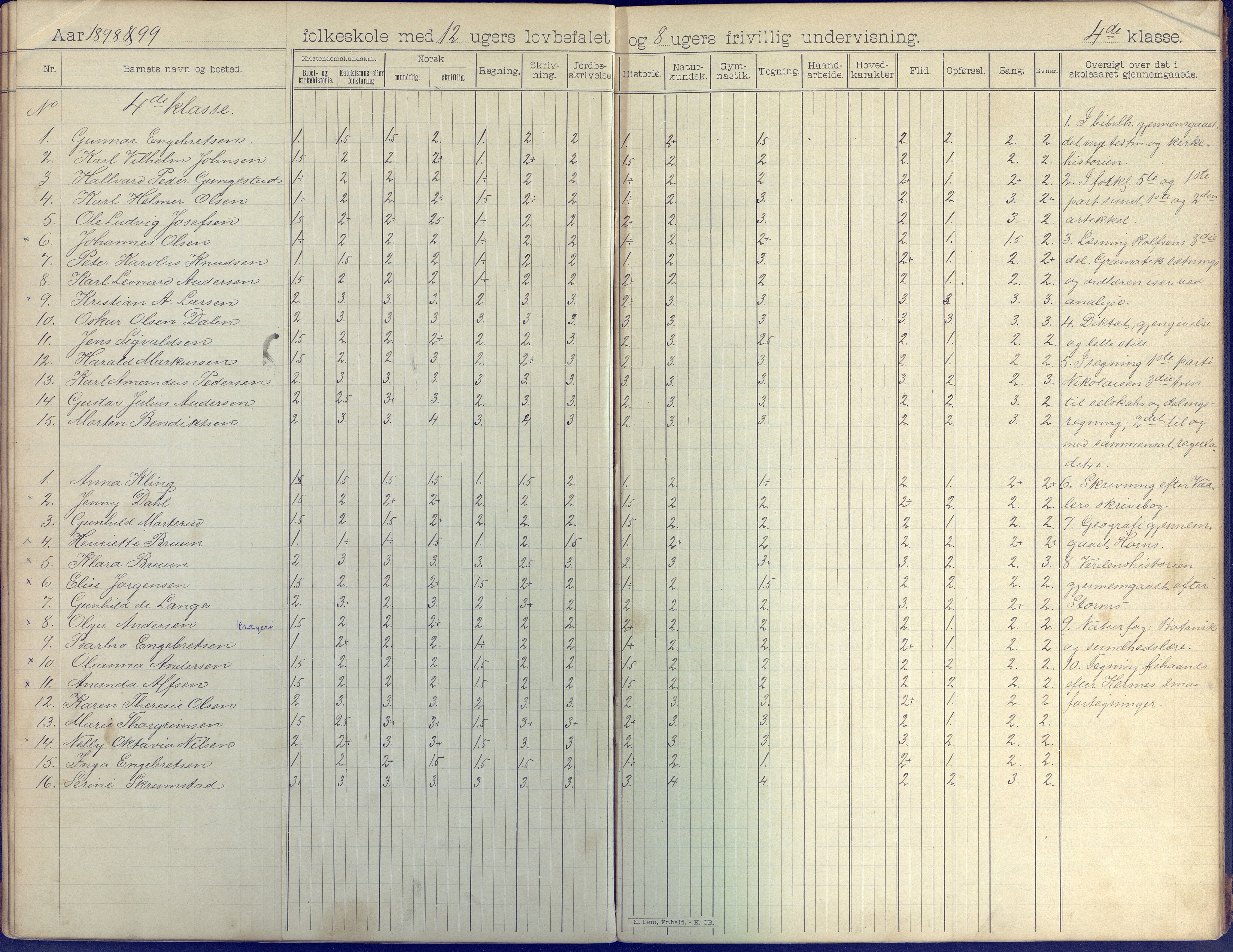 Øyestad kommune frem til 1979, AAKS/KA0920-PK/06/06K/L0008: Skoleprotokoll, 1894-1905