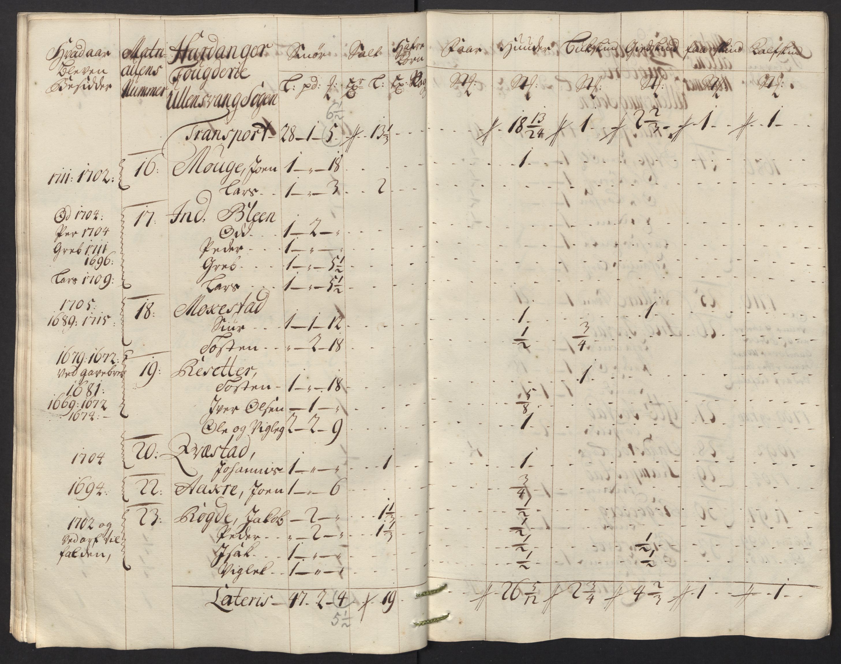 Rentekammeret inntil 1814, Reviderte regnskaper, Fogderegnskap, AV/RA-EA-4092/R48/L2992: Fogderegnskap Sunnhordland og Hardanger, 1716, s. 322