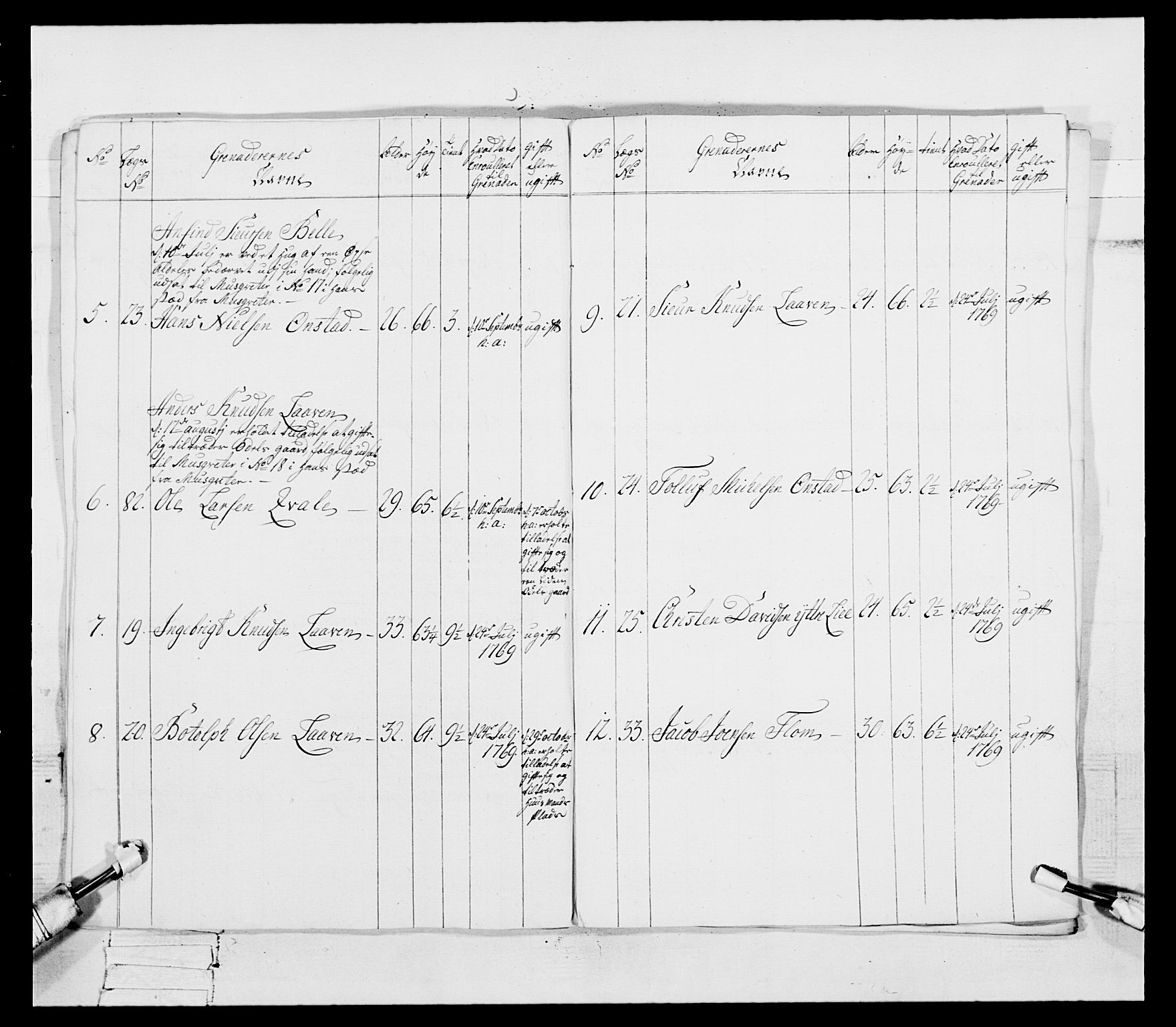 Generalitets- og kommissariatskollegiet, Det kongelige norske kommissariatskollegium, AV/RA-EA-5420/E/Eh/L0092: 2. Bergenhusiske nasjonale infanteriregiment, 1769-1771, s. 487