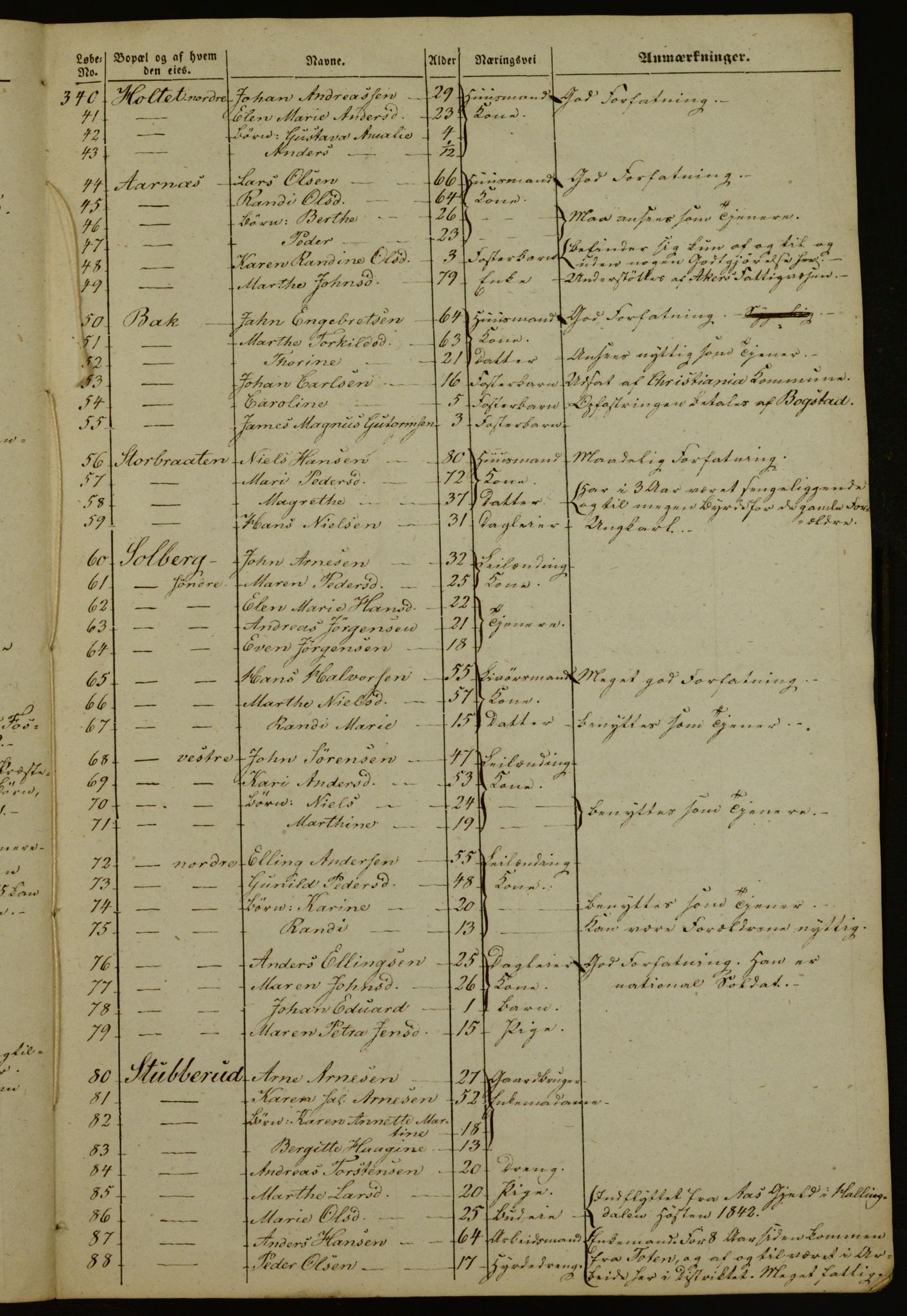 OBA, Manntall for Aker 1843, 1843
