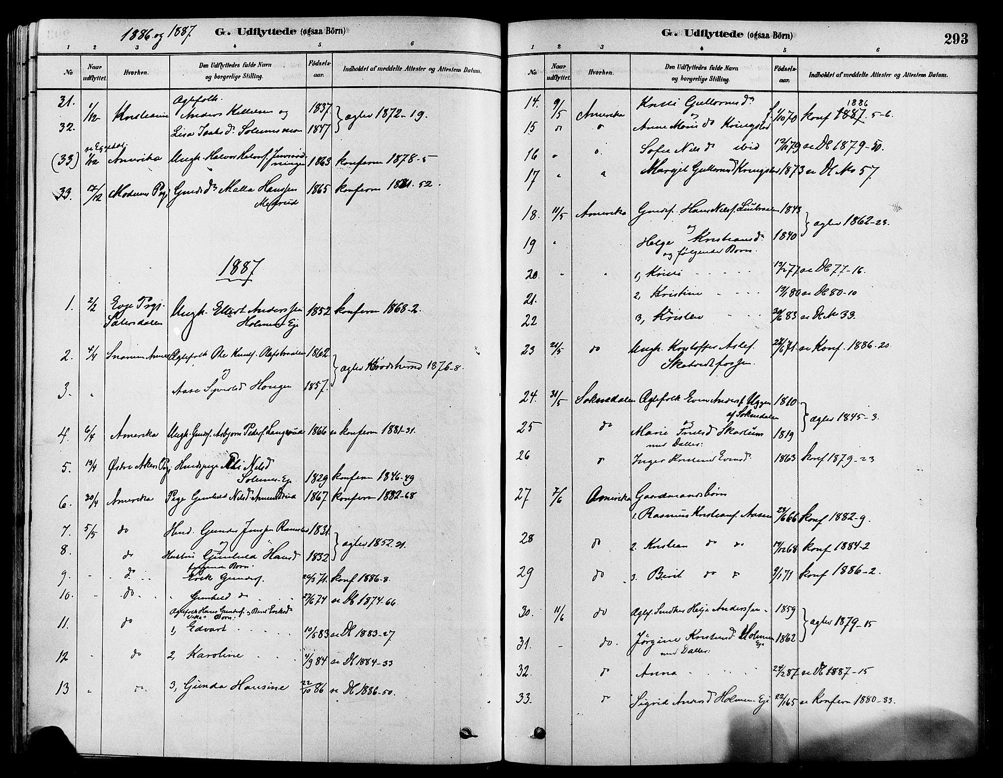 Sigdal kirkebøker, AV/SAKO-A-245/F/Fa/L0011: Ministerialbok nr. I 11, 1879-1887, s. 293