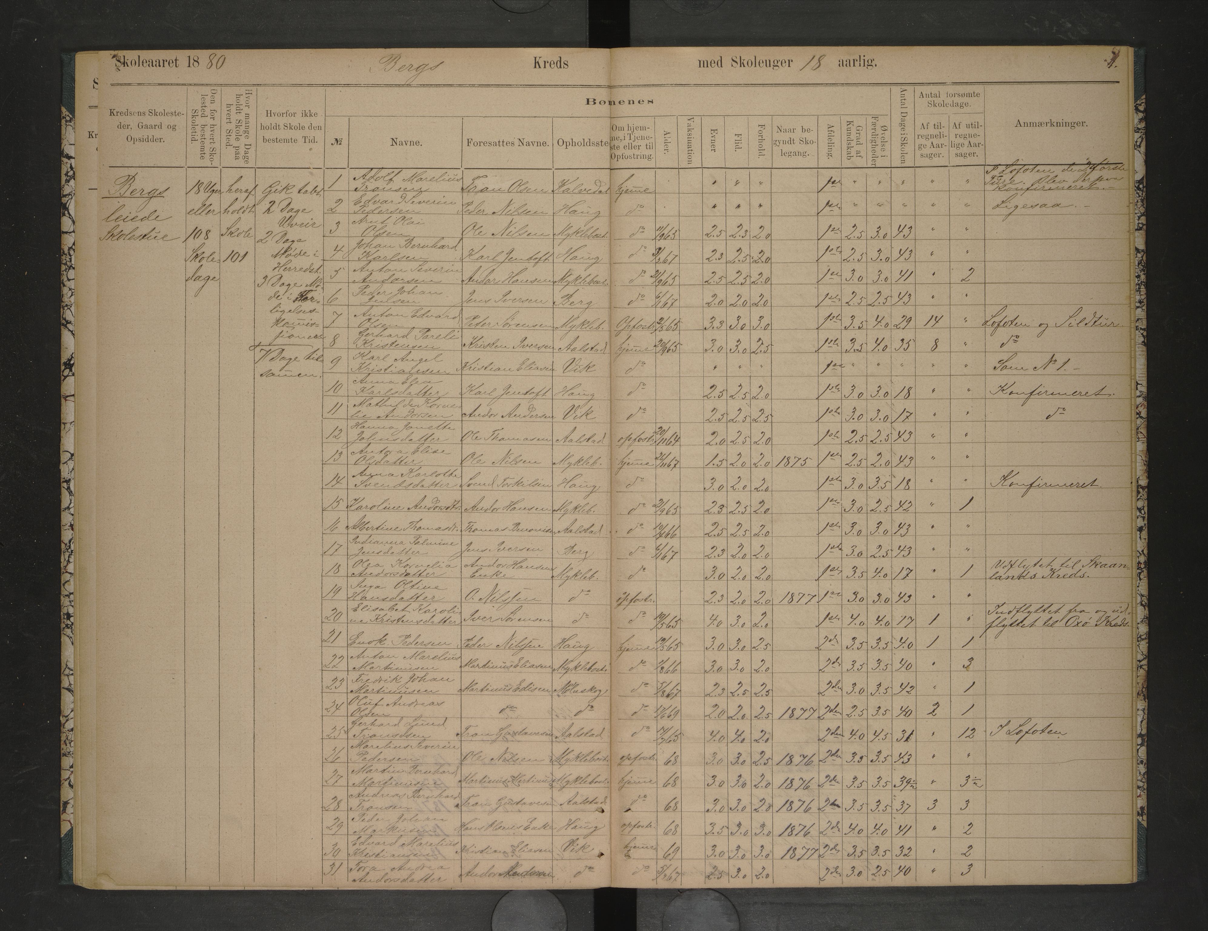 Steigen kommune. Ymse skolekretser, AIN/K-18480.510.01/F/Fc/L0017: Bergs/Bognes/Lervik, 1878-1883