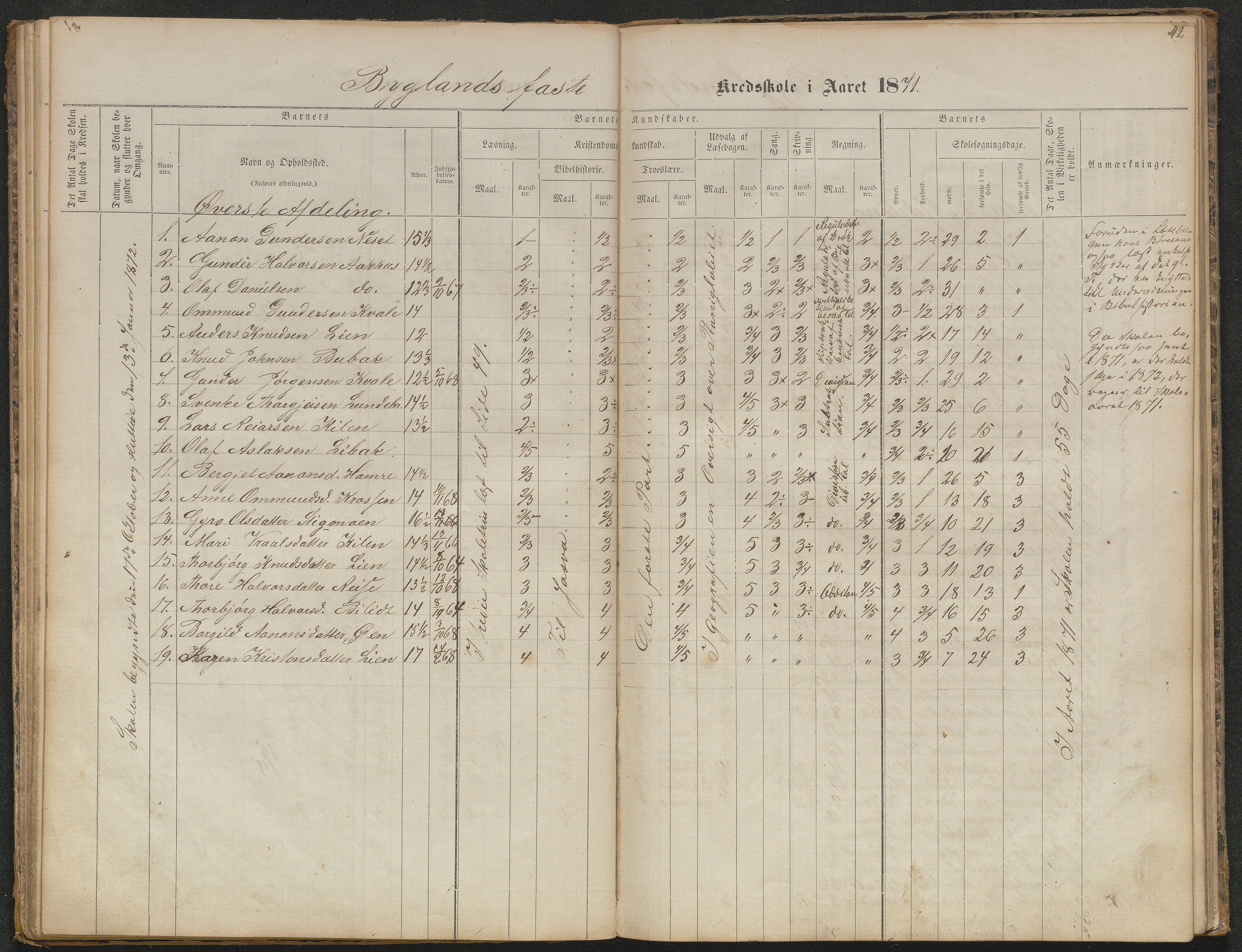 Bygland kommune, Skulekrinsar i Midt-Bygland, AAKS/KA0938-550b/F5/L0001: Skuleprotokoll Bygland, 1863-1882, s. 42