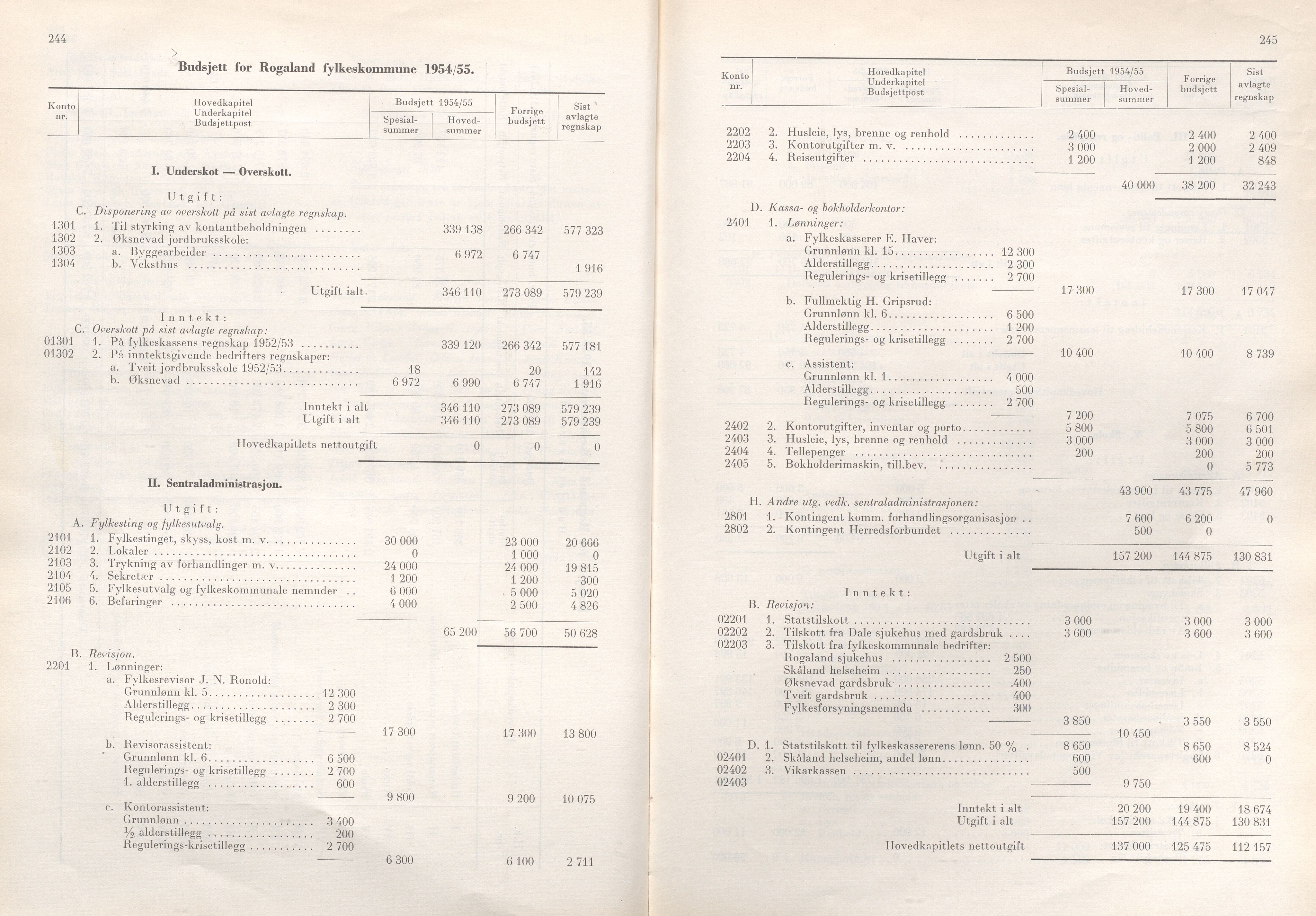 Rogaland fylkeskommune - Fylkesrådmannen , IKAR/A-900/A/Aa/Aaa/L0073: Møtebok , 1954, s. 244-245