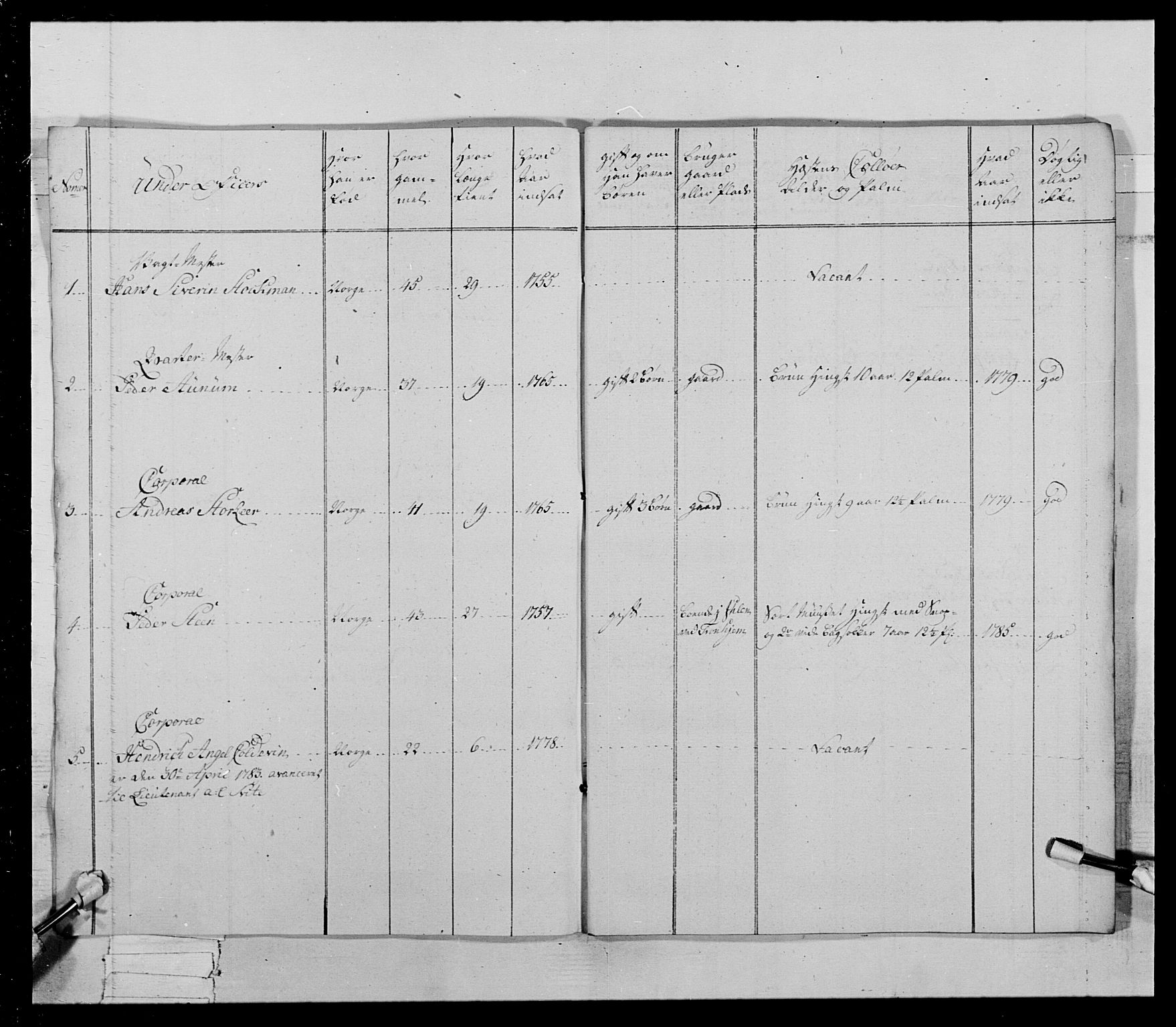 Generalitets- og kommissariatskollegiet, Det kongelige norske kommissariatskollegium, AV/RA-EA-5420/E/Eh/L0021: Trondheimske dragonregiment, 1784-1799, s. 52