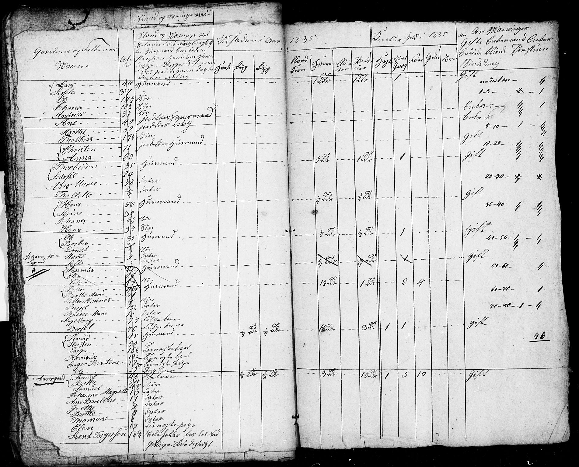 , Folketelling 1835 for Stavanger prestegjeld, 1126Sg Frue sokn og 1127S1 Randaberg sokn, 1835, s. 39