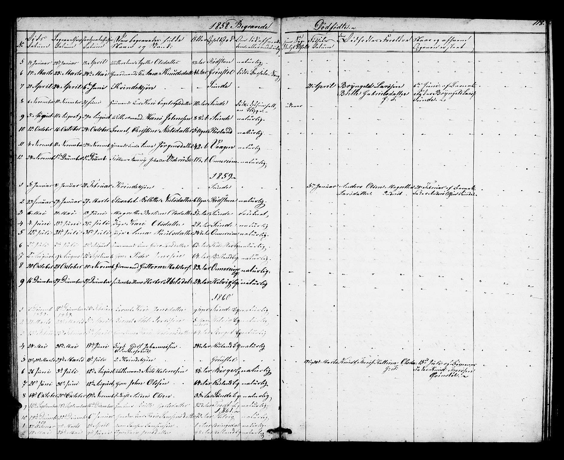 Husnes Sokneprestembete, AV/SAB-A-75901/H/Hab: Klokkerbok nr. A 1, 1856-1880, s. 118