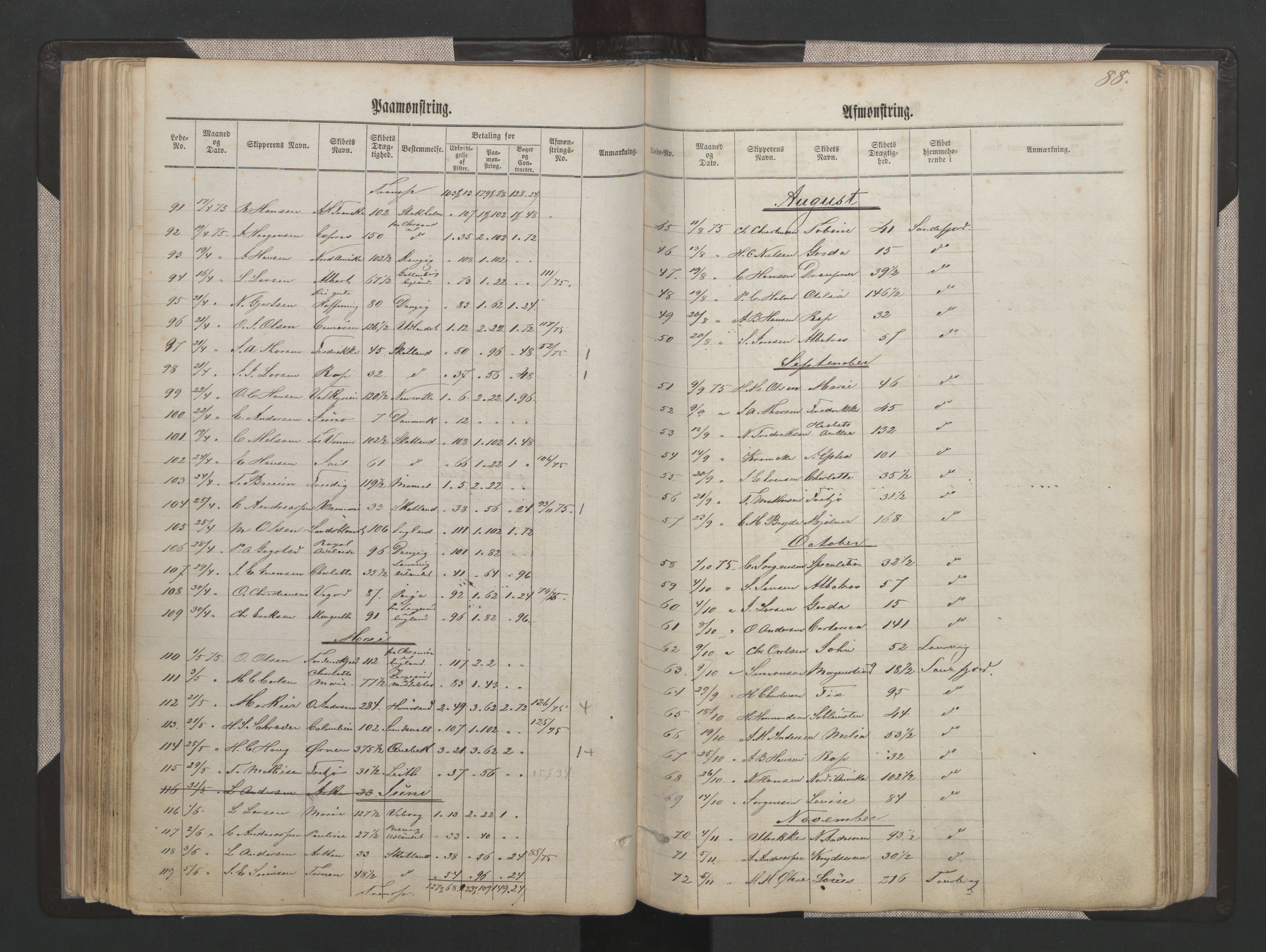 Sandefjord innrulleringskontor, AV/SAKO-A-788/H/Ha/L0001: Mønstringsjournal, 1860-1889, s. 88