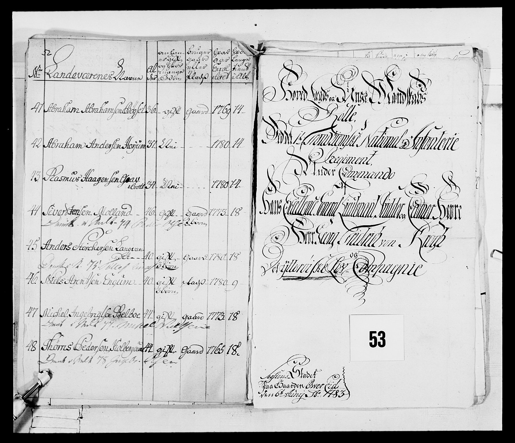 Generalitets- og kommissariatskollegiet, Det kongelige norske kommissariatskollegium, AV/RA-EA-5420/E/Eh/L0074: 1. Trondheimske nasjonale infanteriregiment, 1780-1787, s. 258
