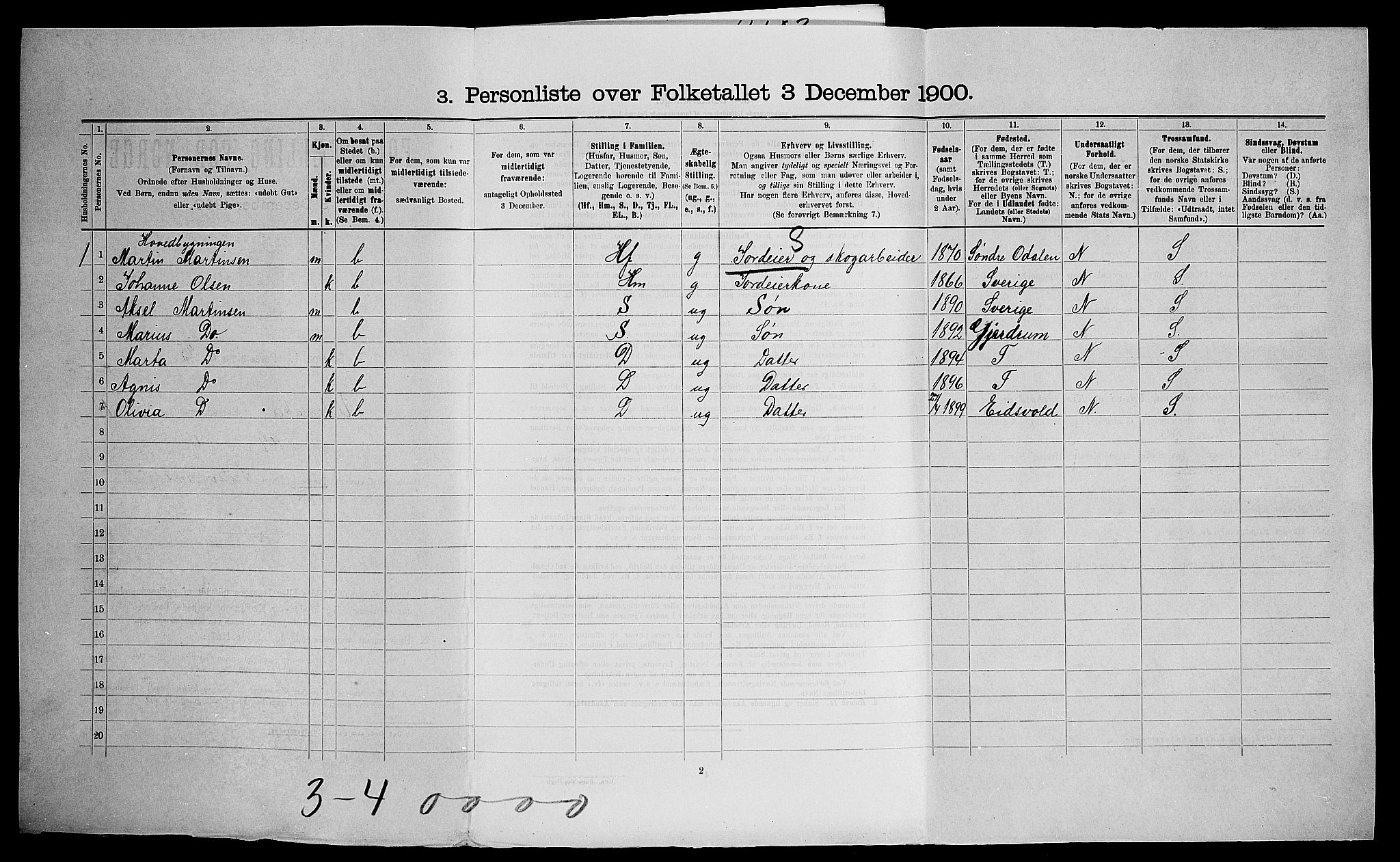 SAO, Folketelling 1900 for 0235 Ullensaker herred, 1900